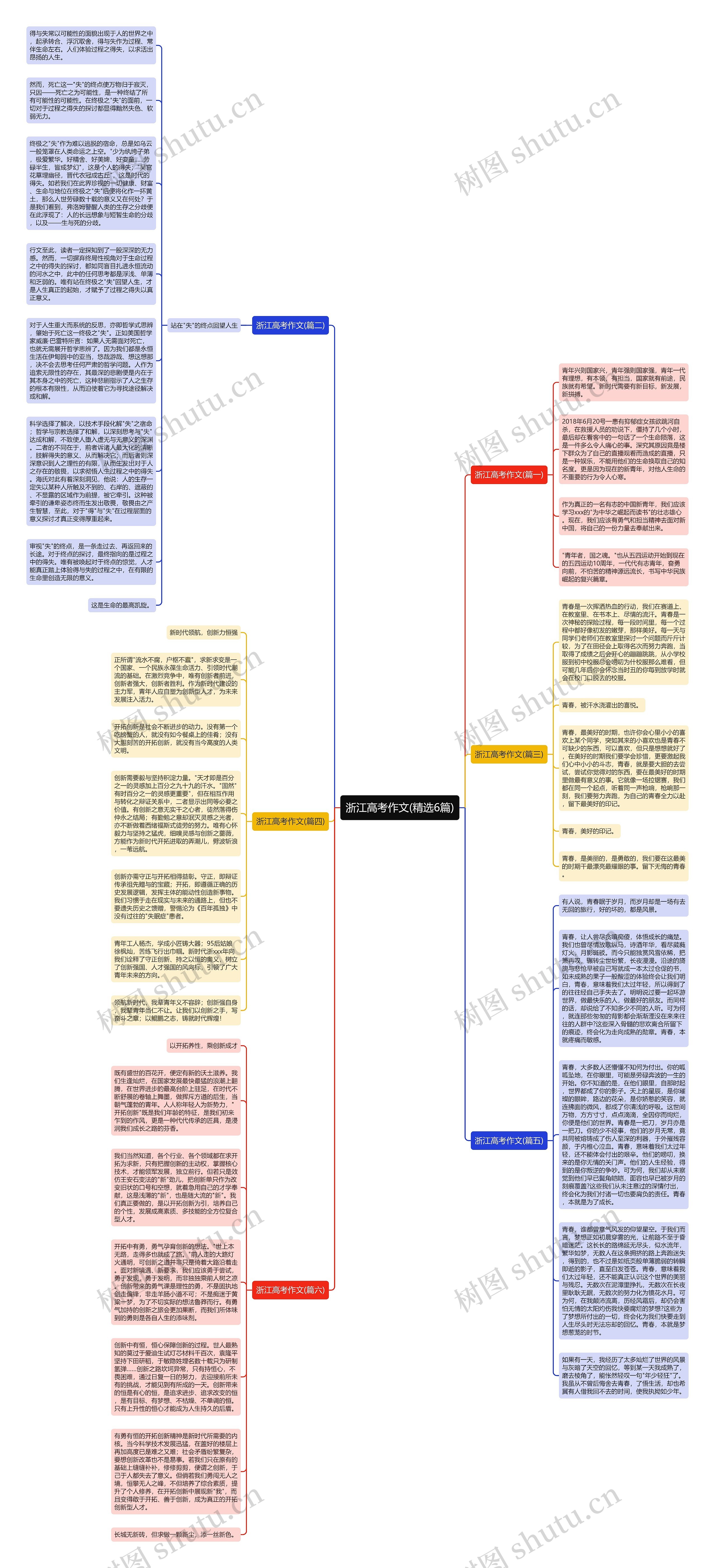 浙江高考作文(精选6篇)思维导图