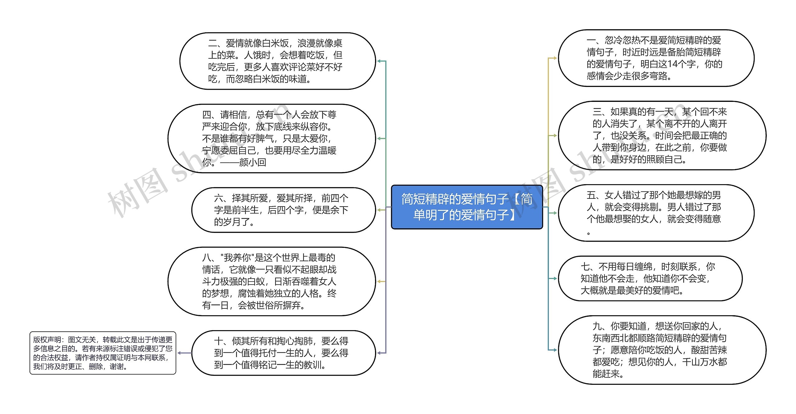 简短精辟的爱情句子【简单明了的爱情句子】