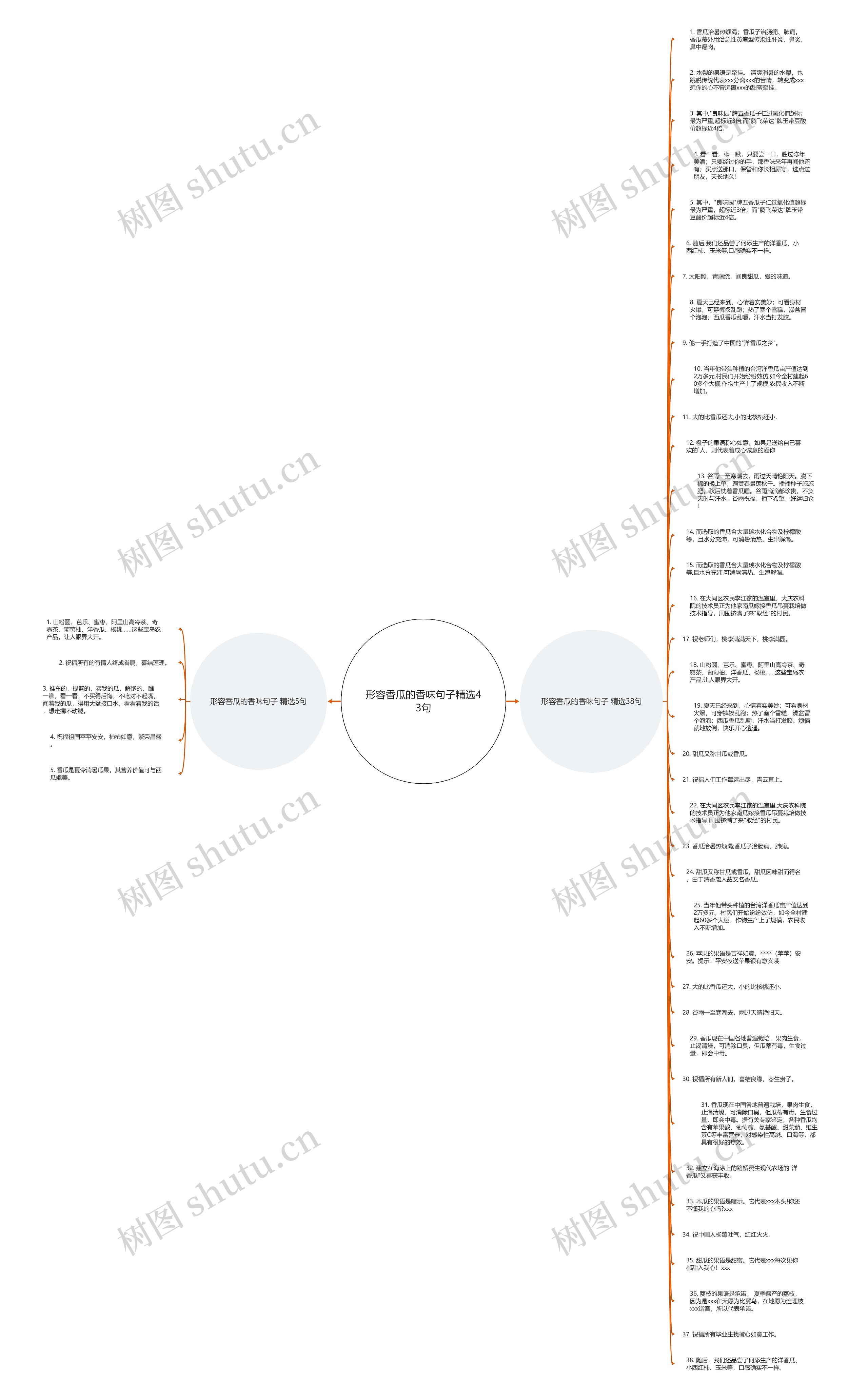 形容香瓜的香味句子精选43句思维导图