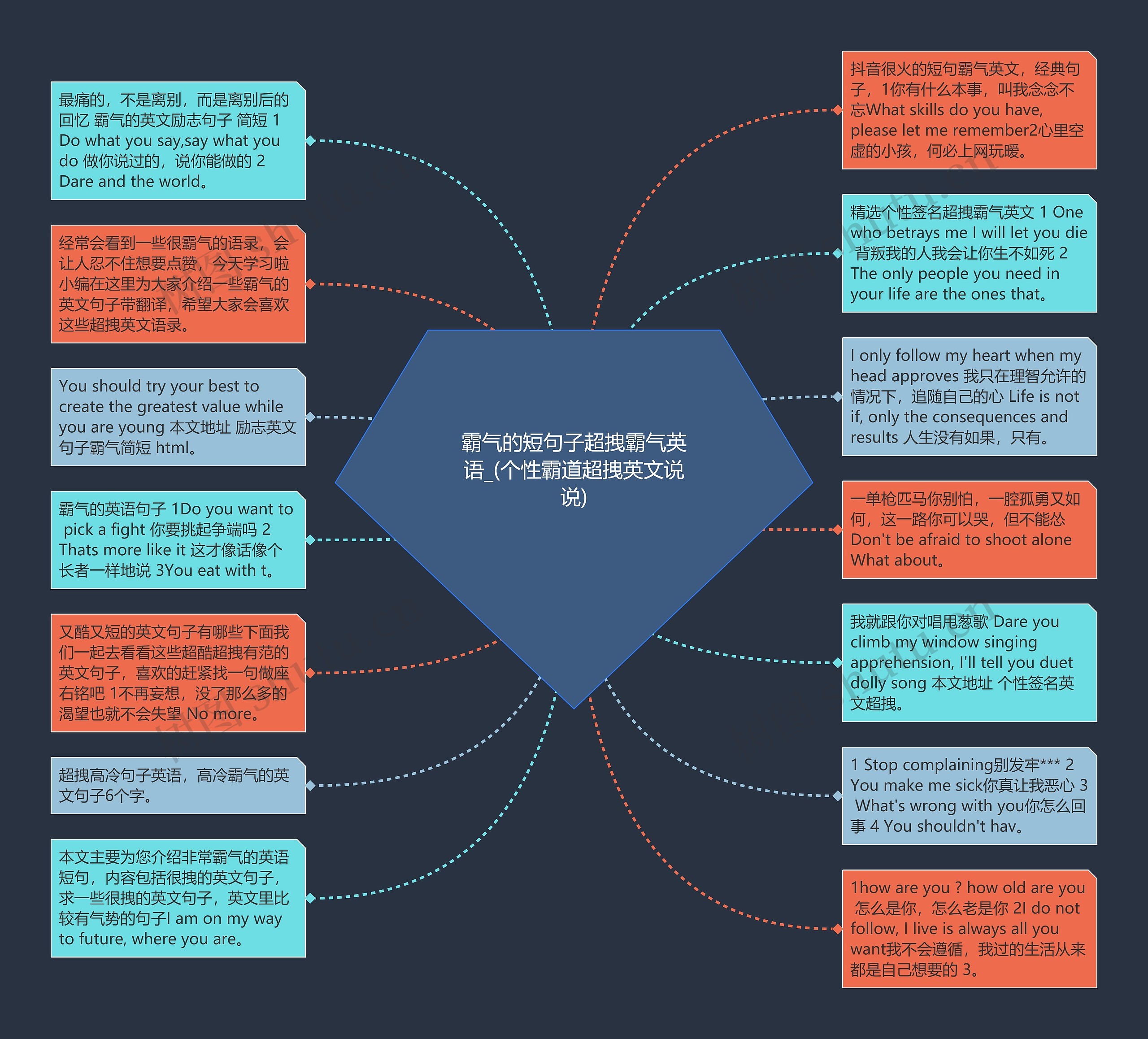 霸气的短句子超拽霸气英语_(个性霸道超拽英文说说)思维导图