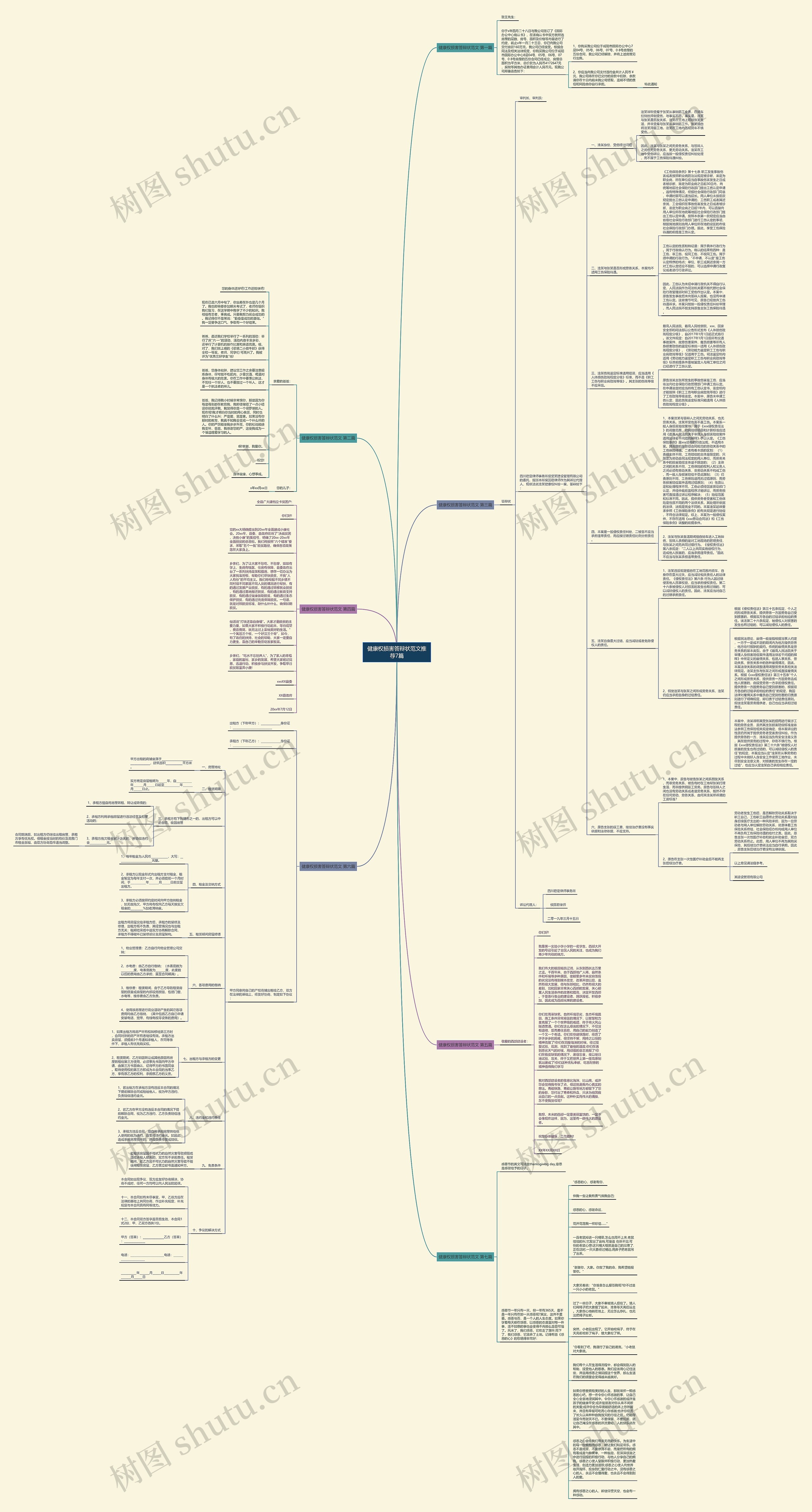 健康权损害答辩状范文推荐7篇思维导图