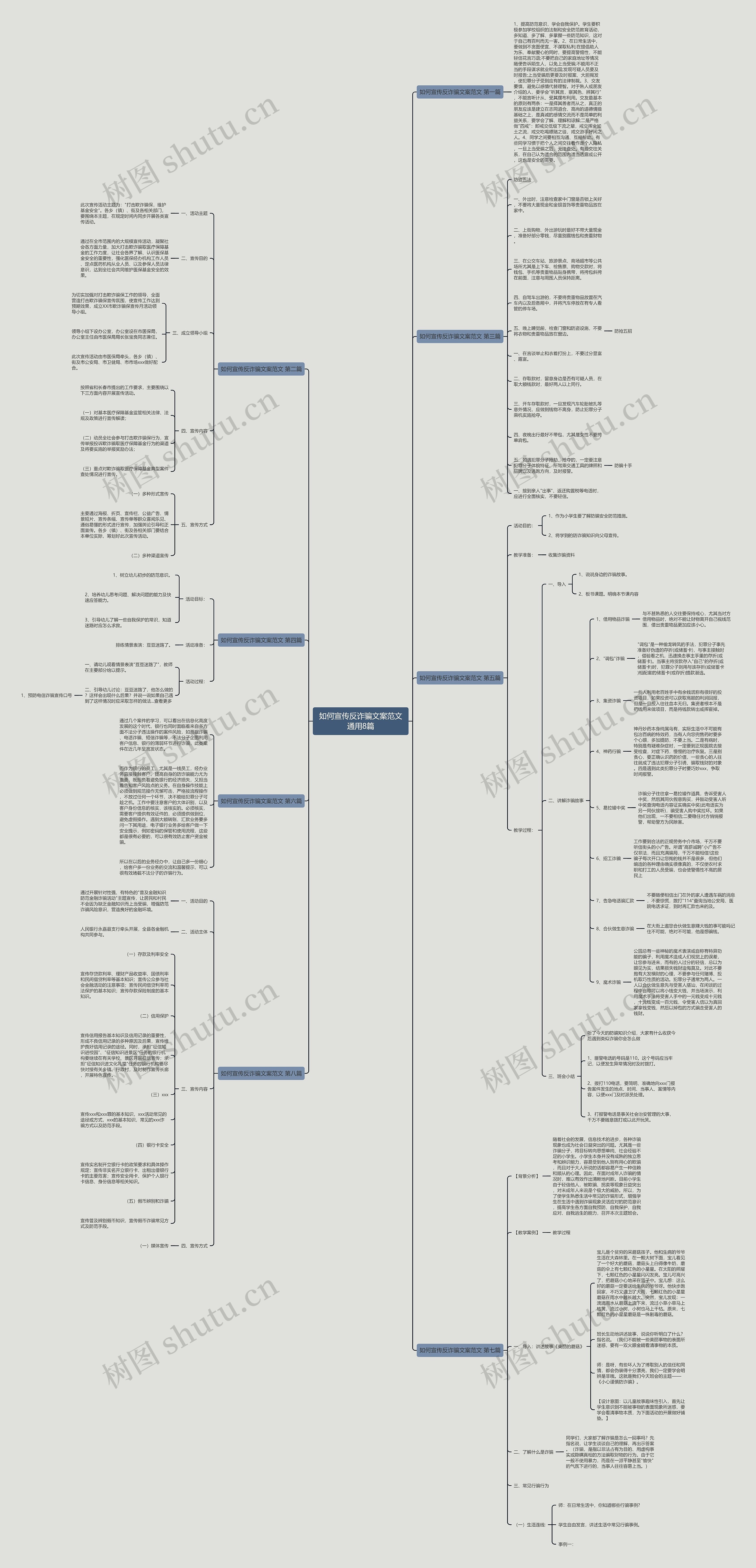如何宣传反诈骗文案范文通用8篇思维导图