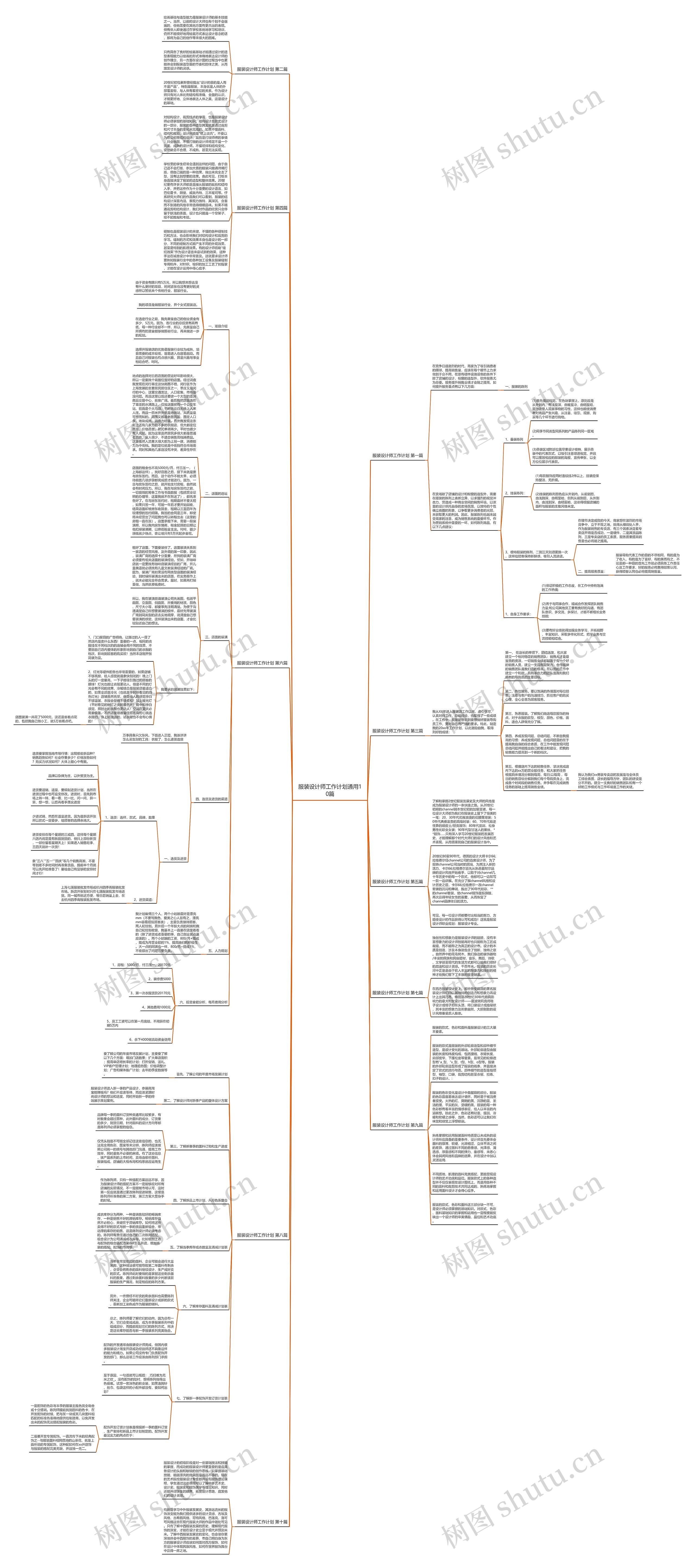 服装设计师工作计划通用10篇思维导图高清图 服装设计师工作计划通用10篇思维导图