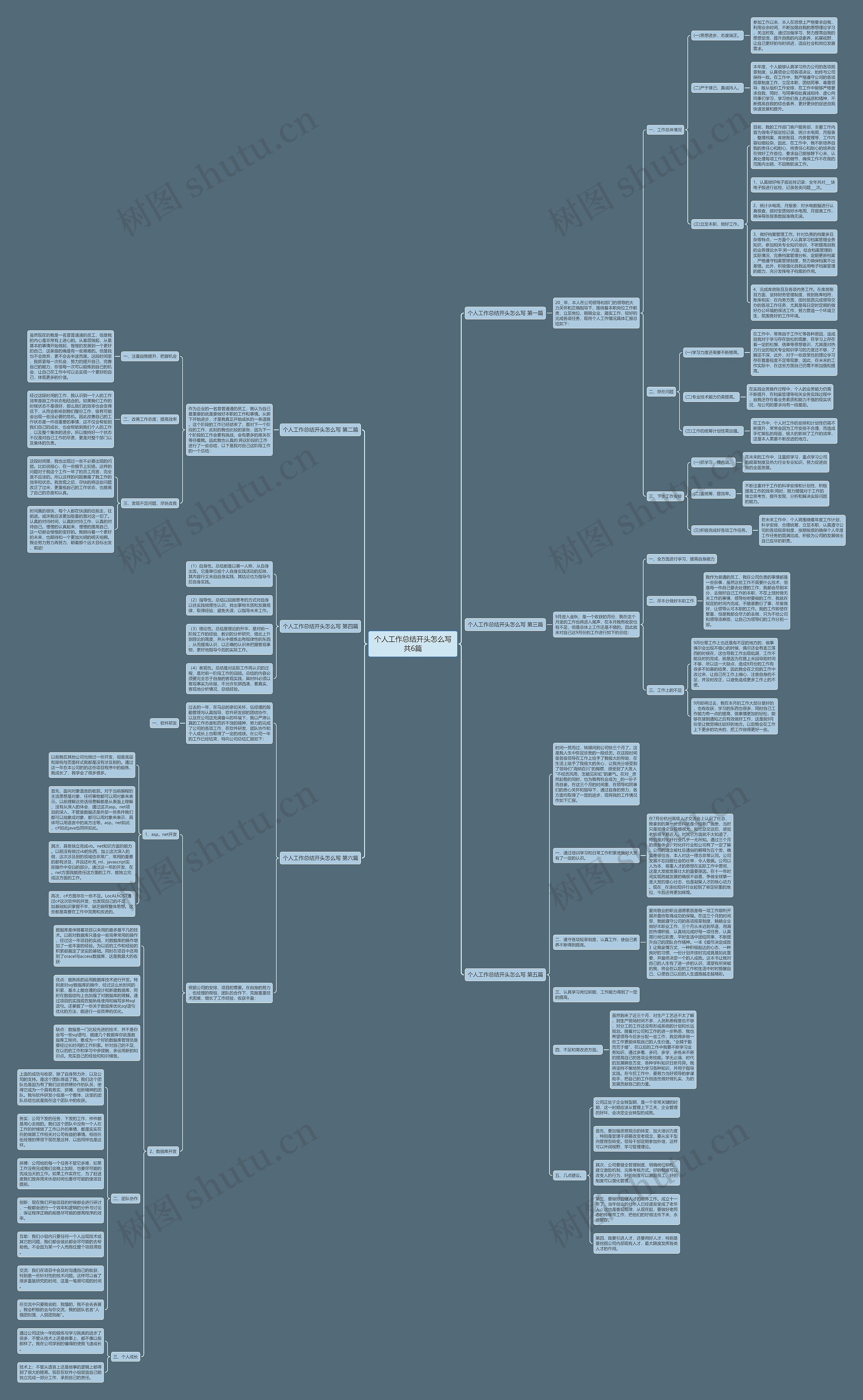 个人工作总结开头怎么写共6篇思维导图