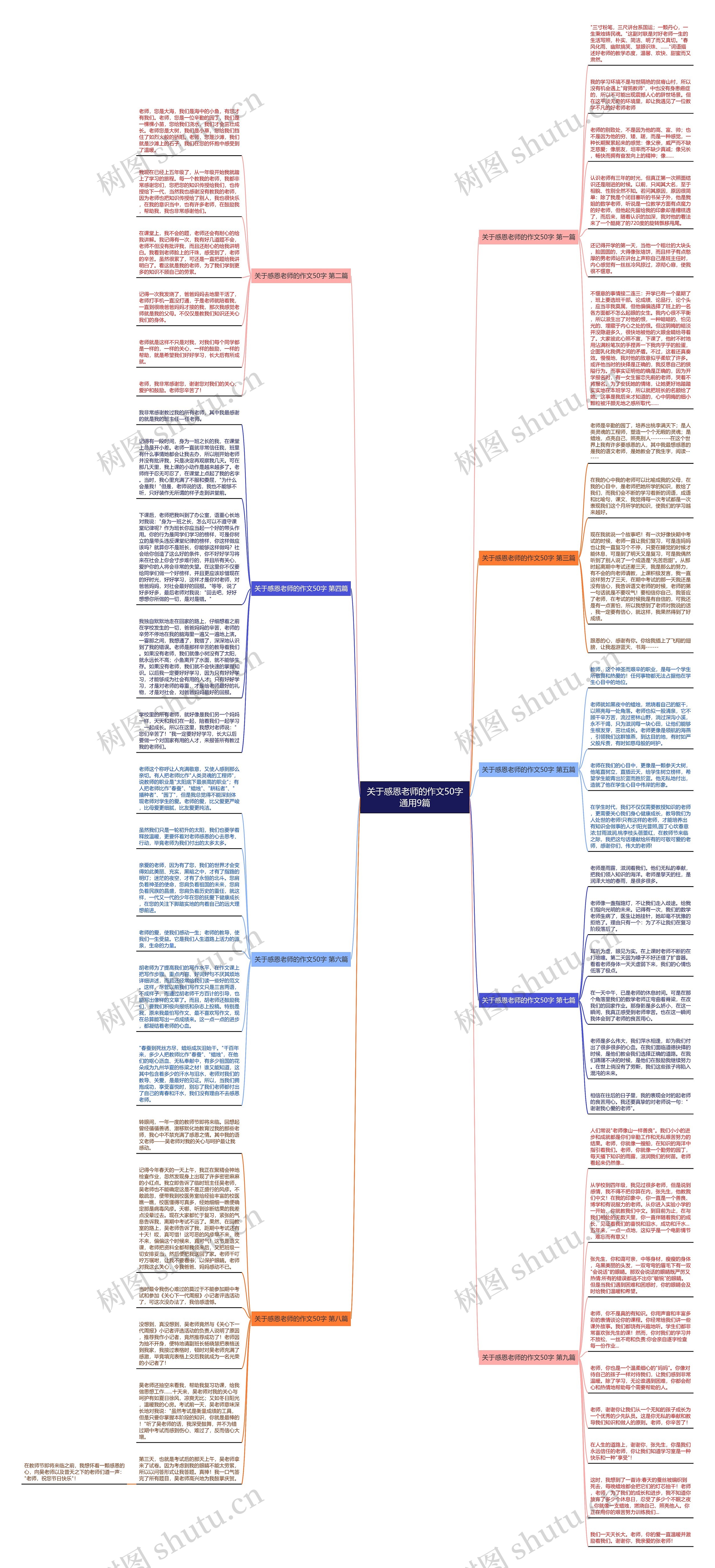 关于感恩老师的作文50字通用9篇思维导图