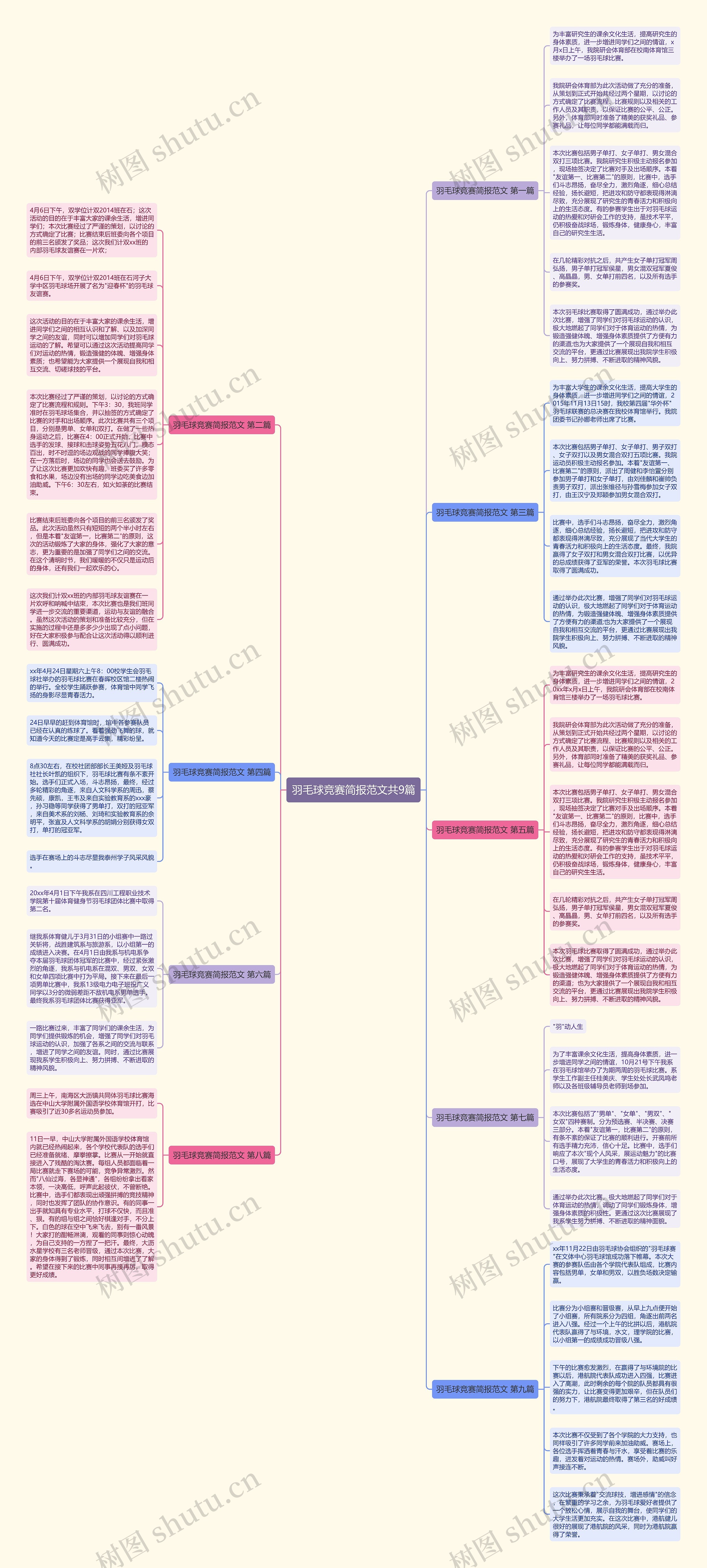 羽毛球竞赛简报范文共9篇思维导图