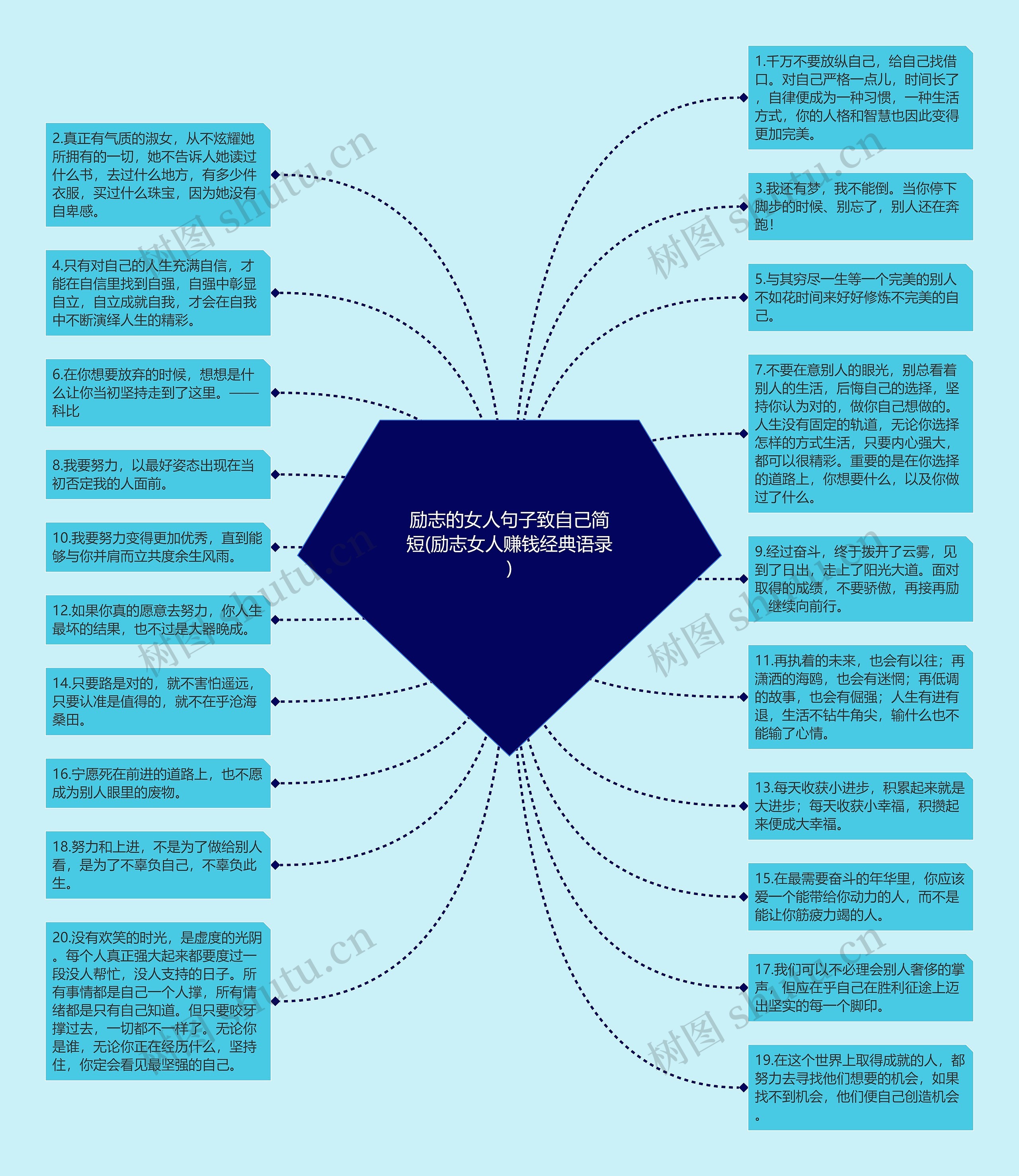 励志的女人句子致自己简短(励志女人赚钱经典语录)思维导图