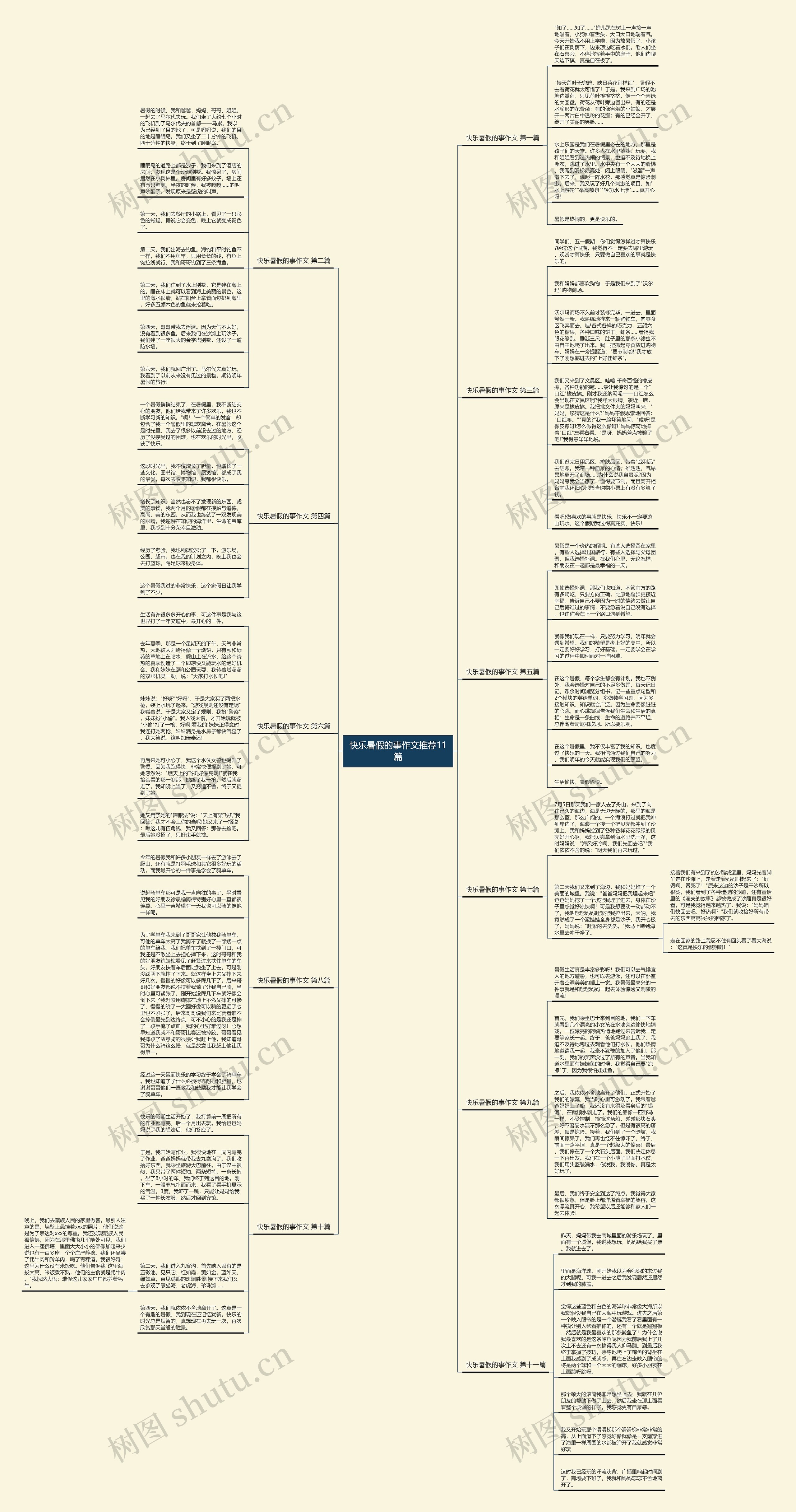 快乐暑假的事作文推荐11篇 快乐暑假的事作文推荐11篇