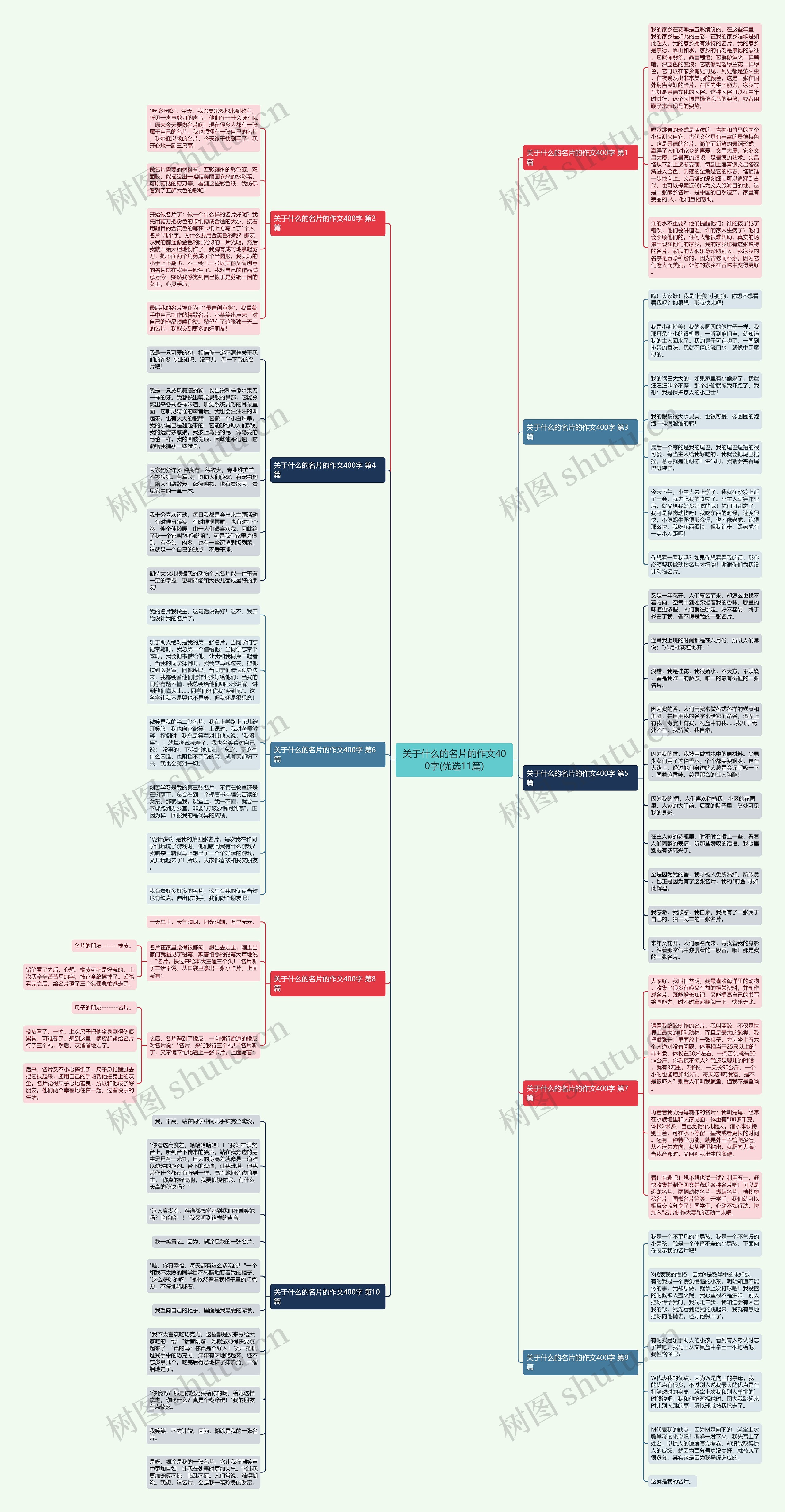 关于什么的名片的作文400字(优选11篇)思维导图