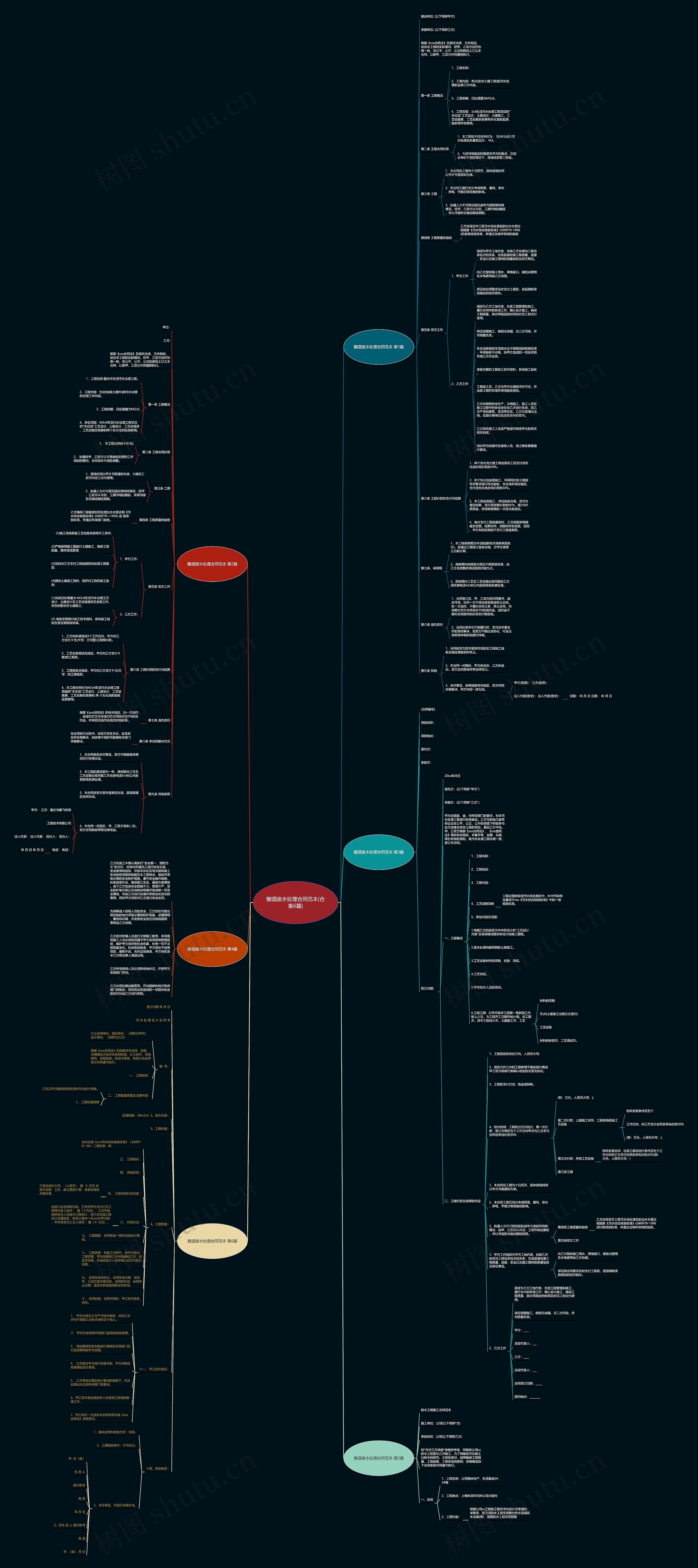 酿酒废水处理合同范本(合集6篇)思维导图