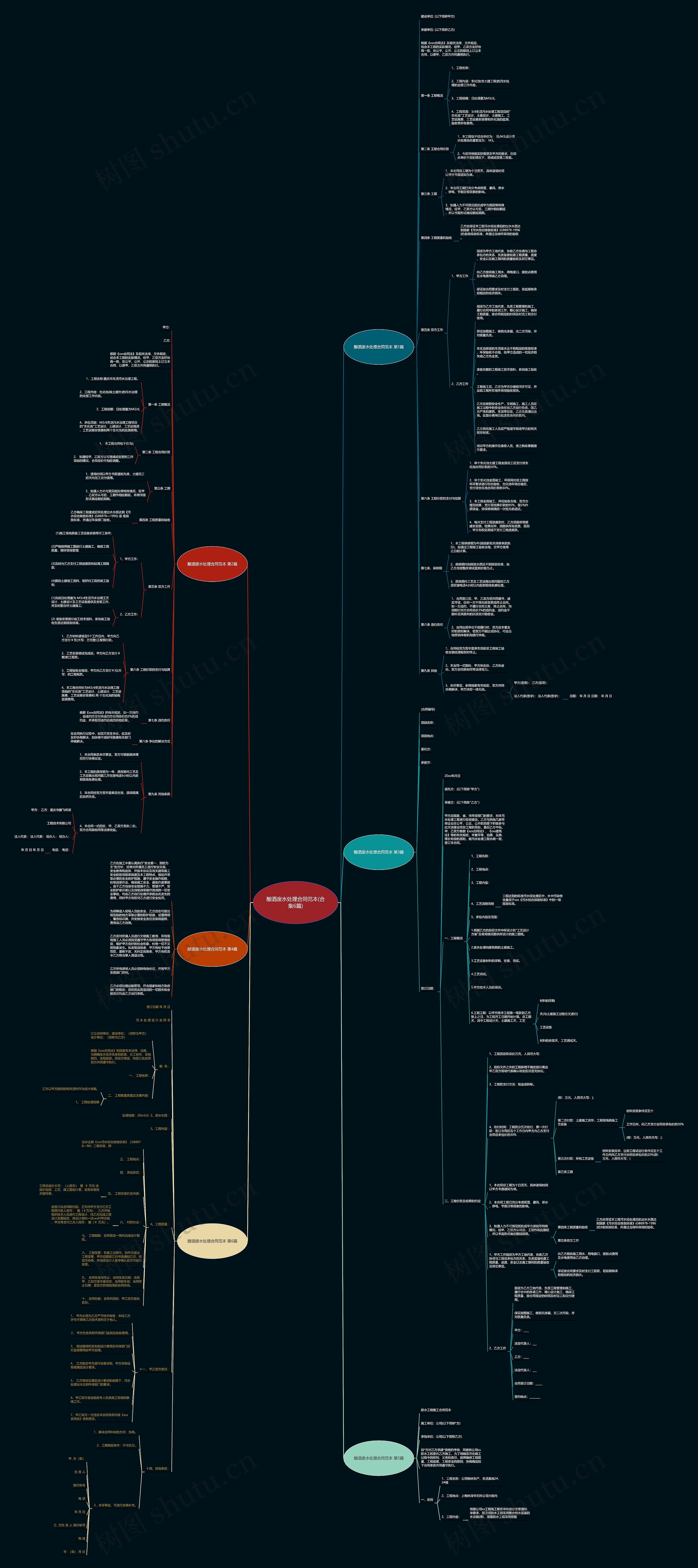 酿酒废水处理合同范本(合集6篇) 酿酒废水处理合同范本(合集6篇)
