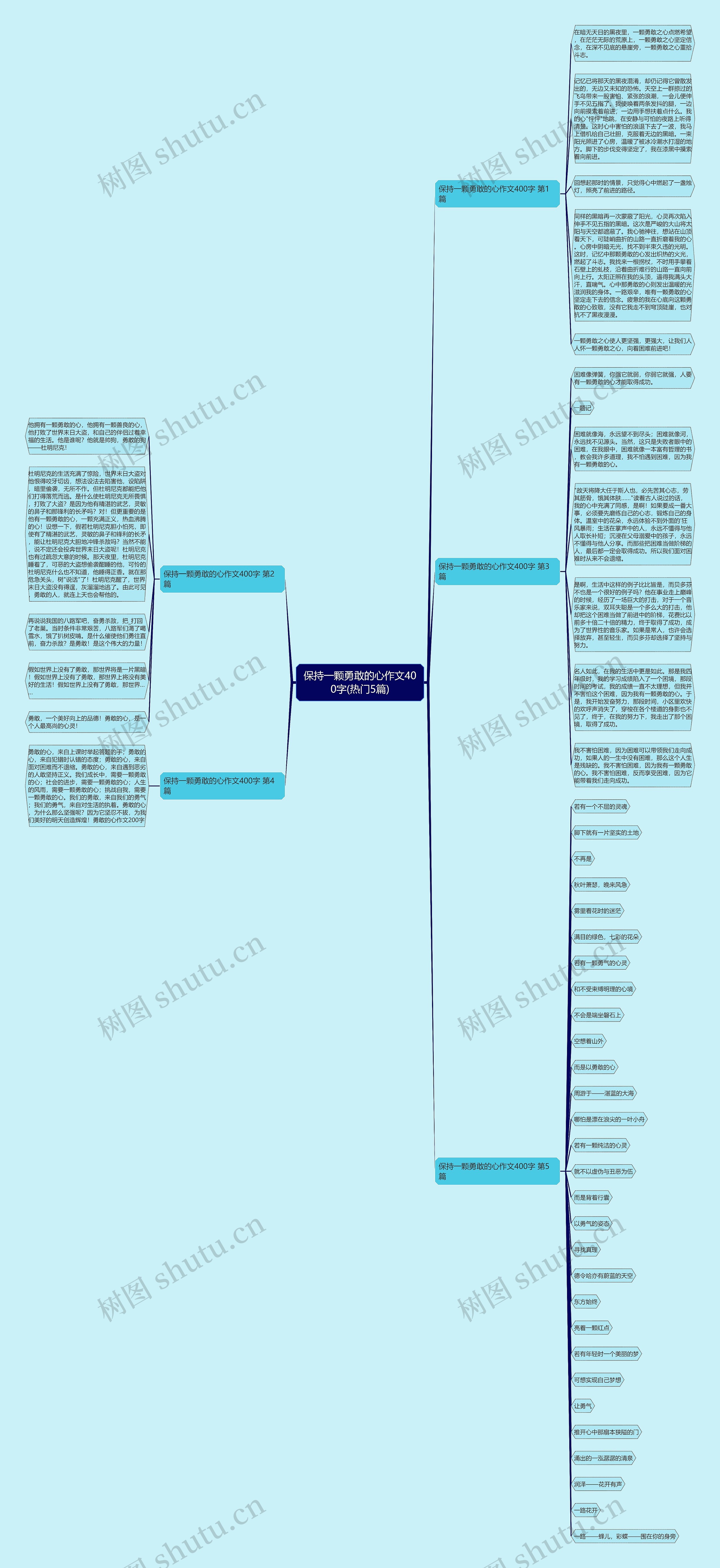保持一颗勇敢的心作文400字(热门5篇)思维导图