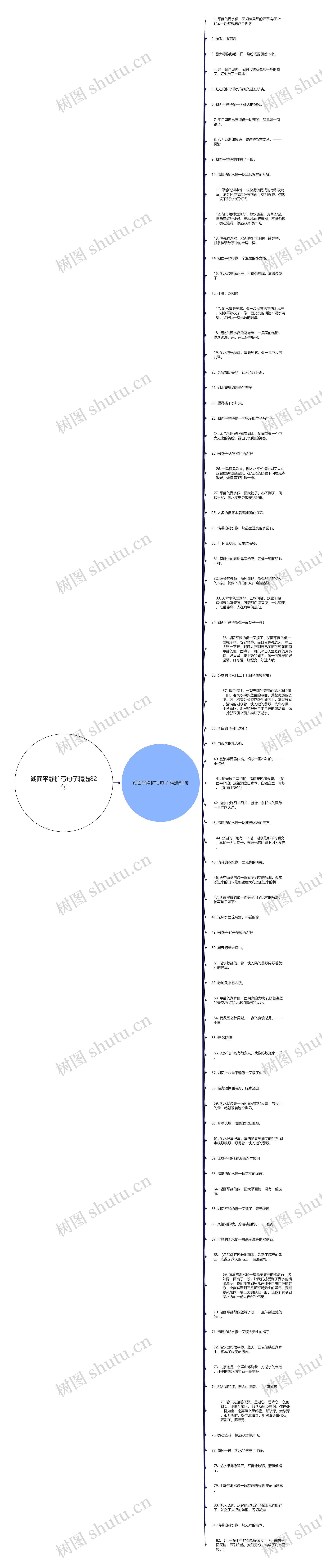 湖面平静扩写句子精选82句思维导图