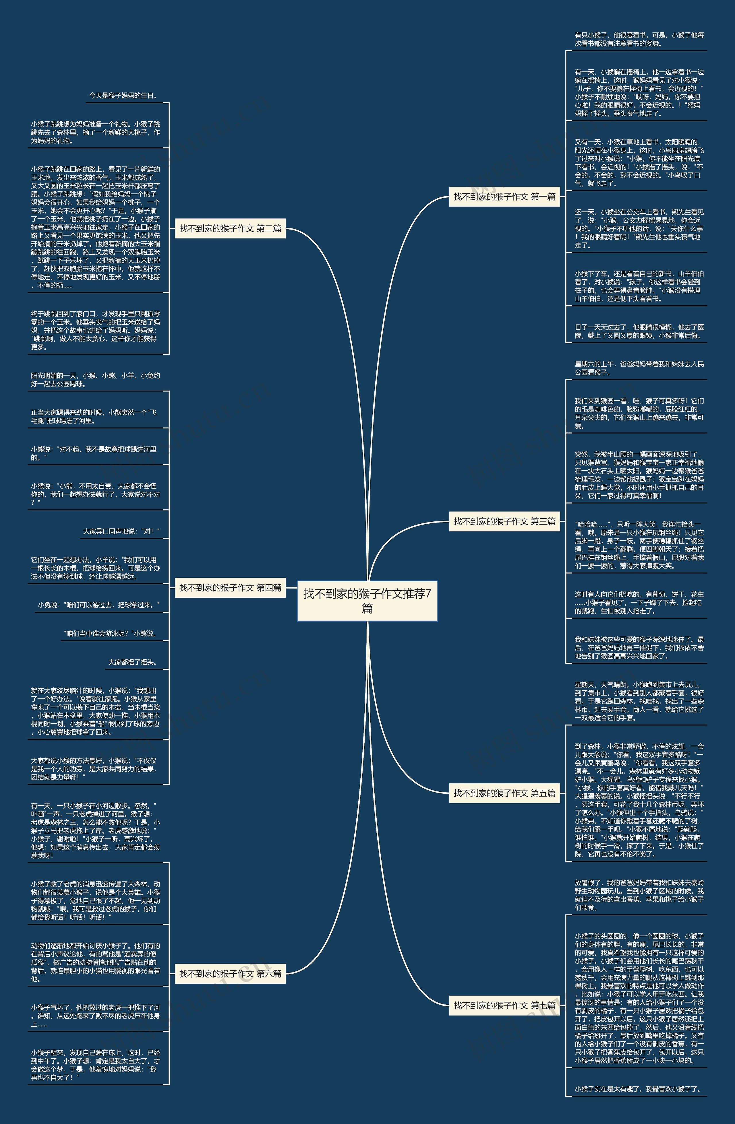 找不到家的猴子作文推荐7篇思维导图