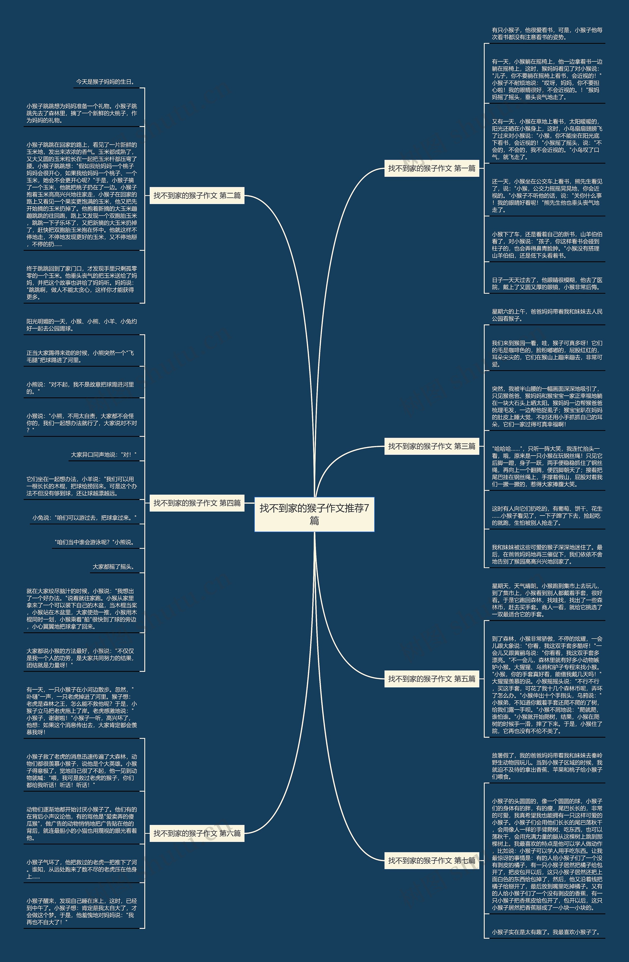 找不到家的猴子作文推荐7篇 找不到家的猴子作文推荐7篇