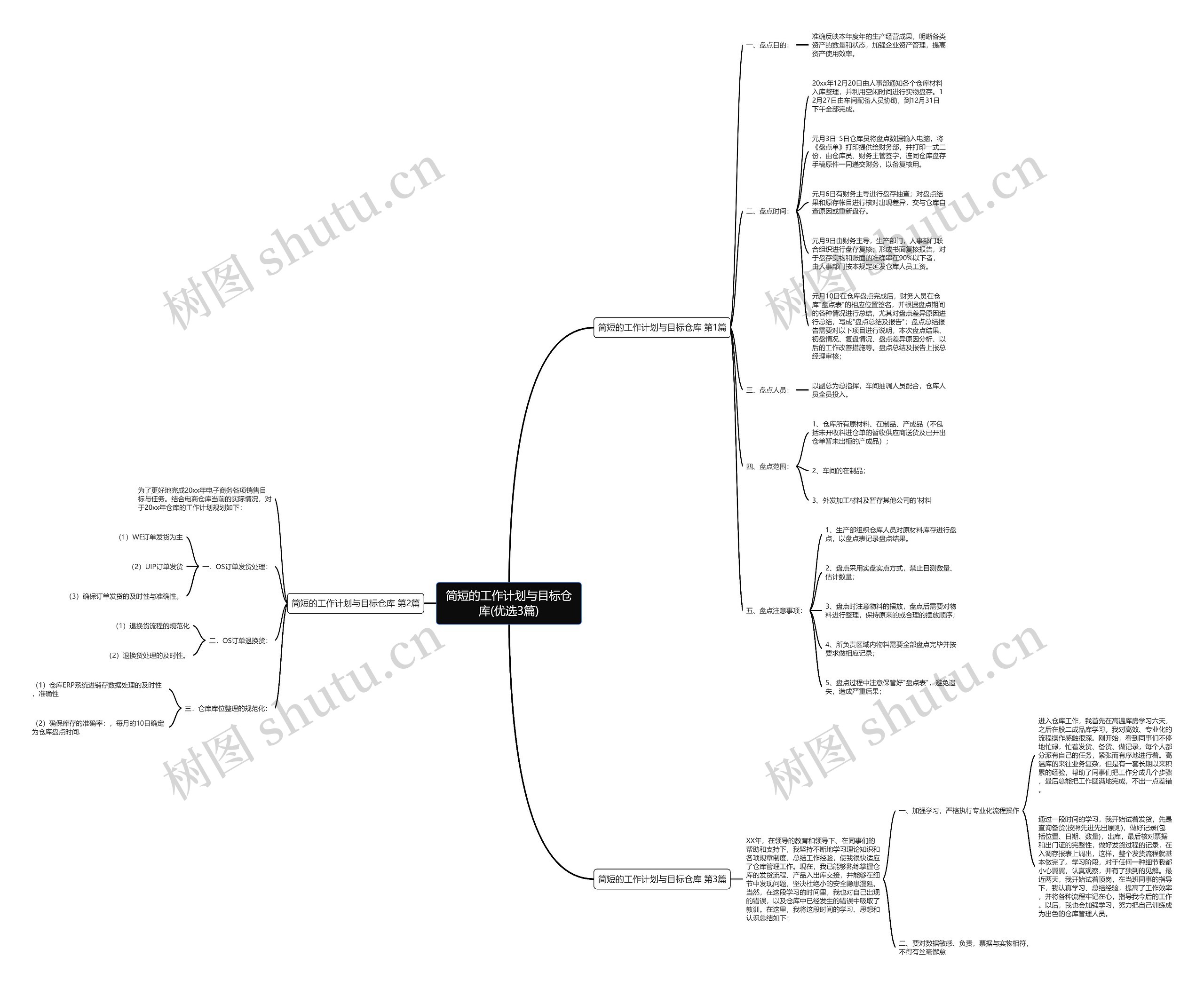 简短的工作计划与目标仓库(优选3篇)思维导图