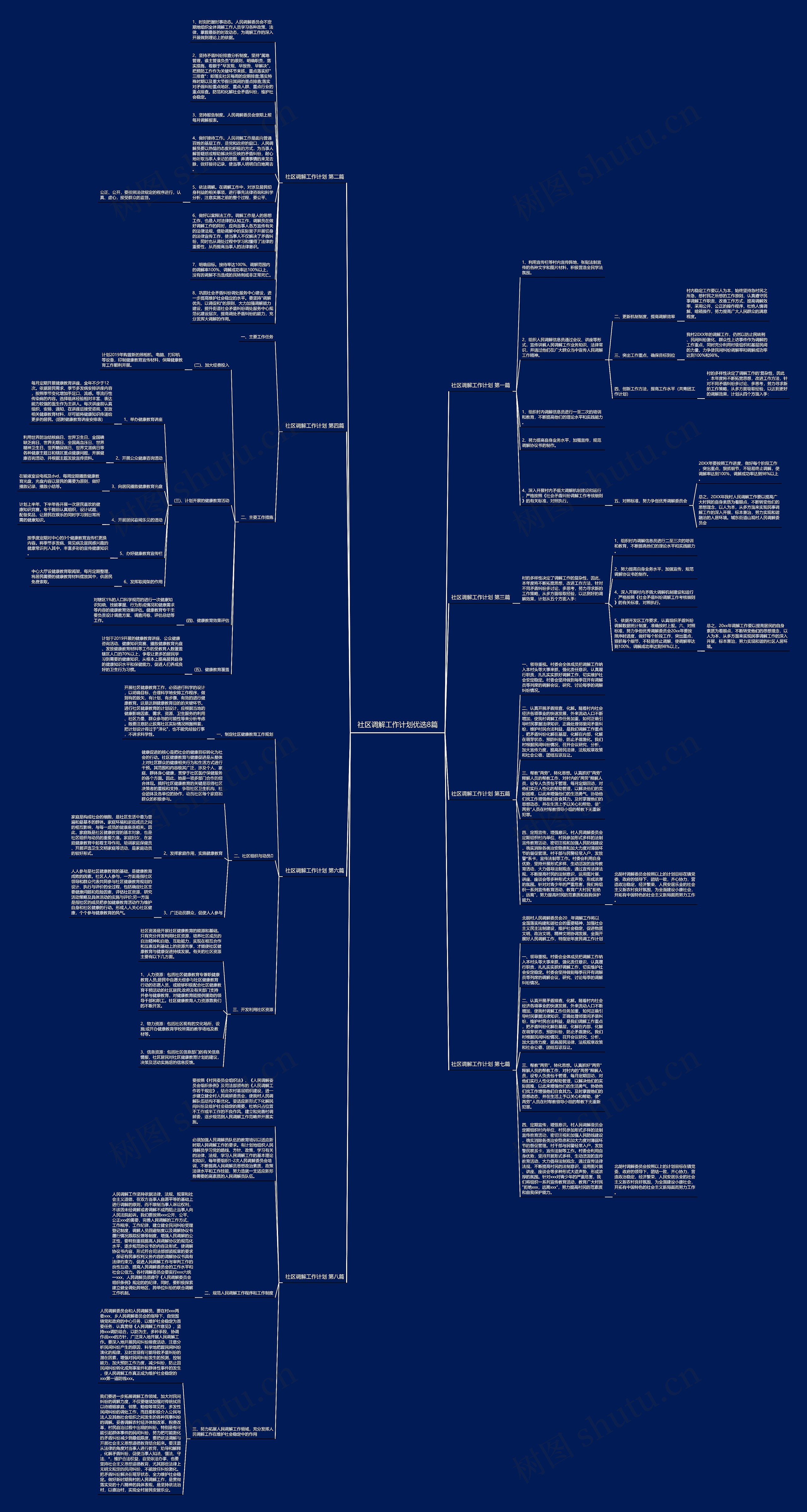 社区调解工作计划优选8篇思维导图