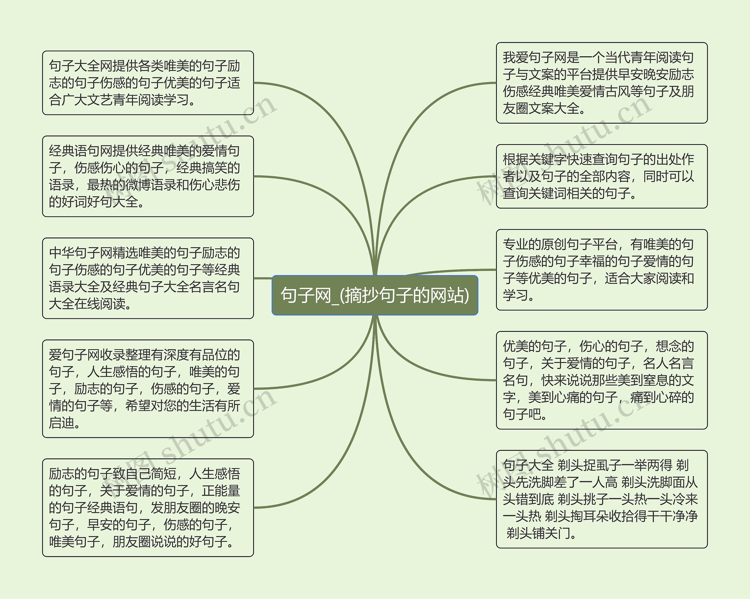 句子网_(摘抄句子的网站)思维导图