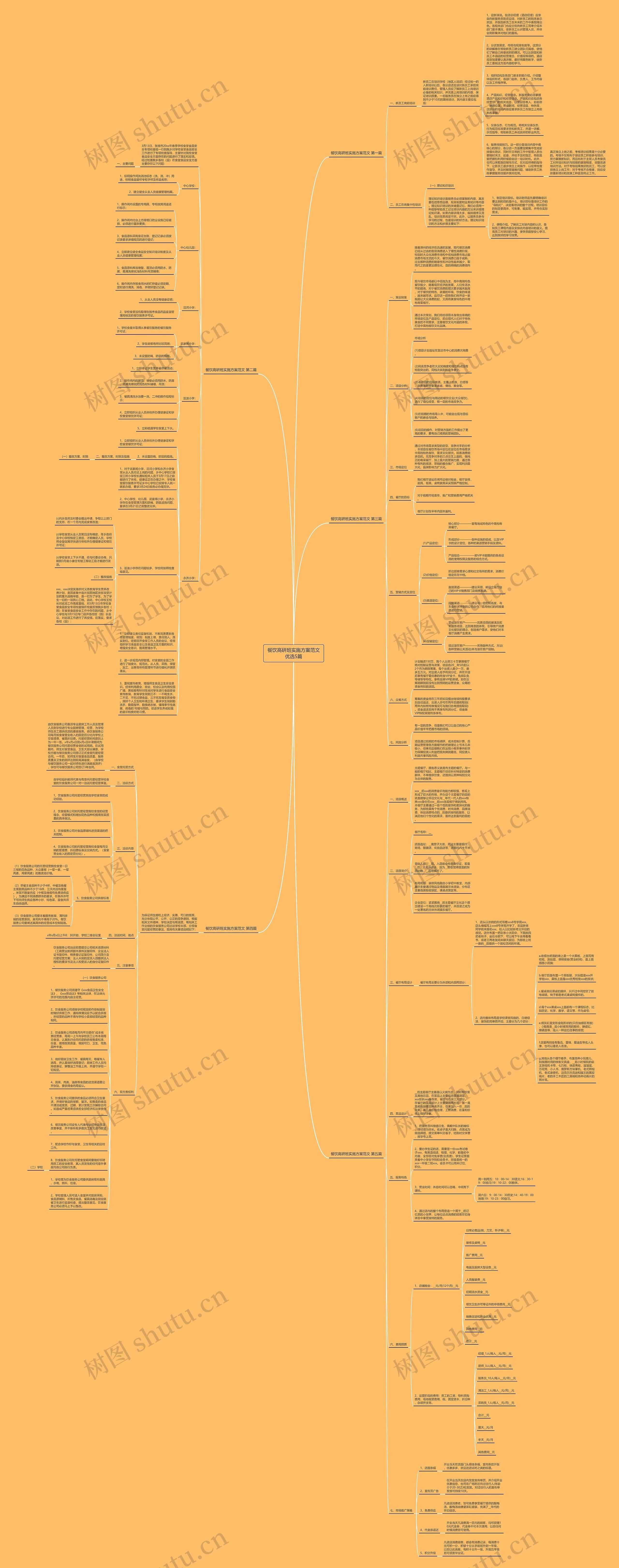 餐饮高研班实施方案范文优选5篇思维导图