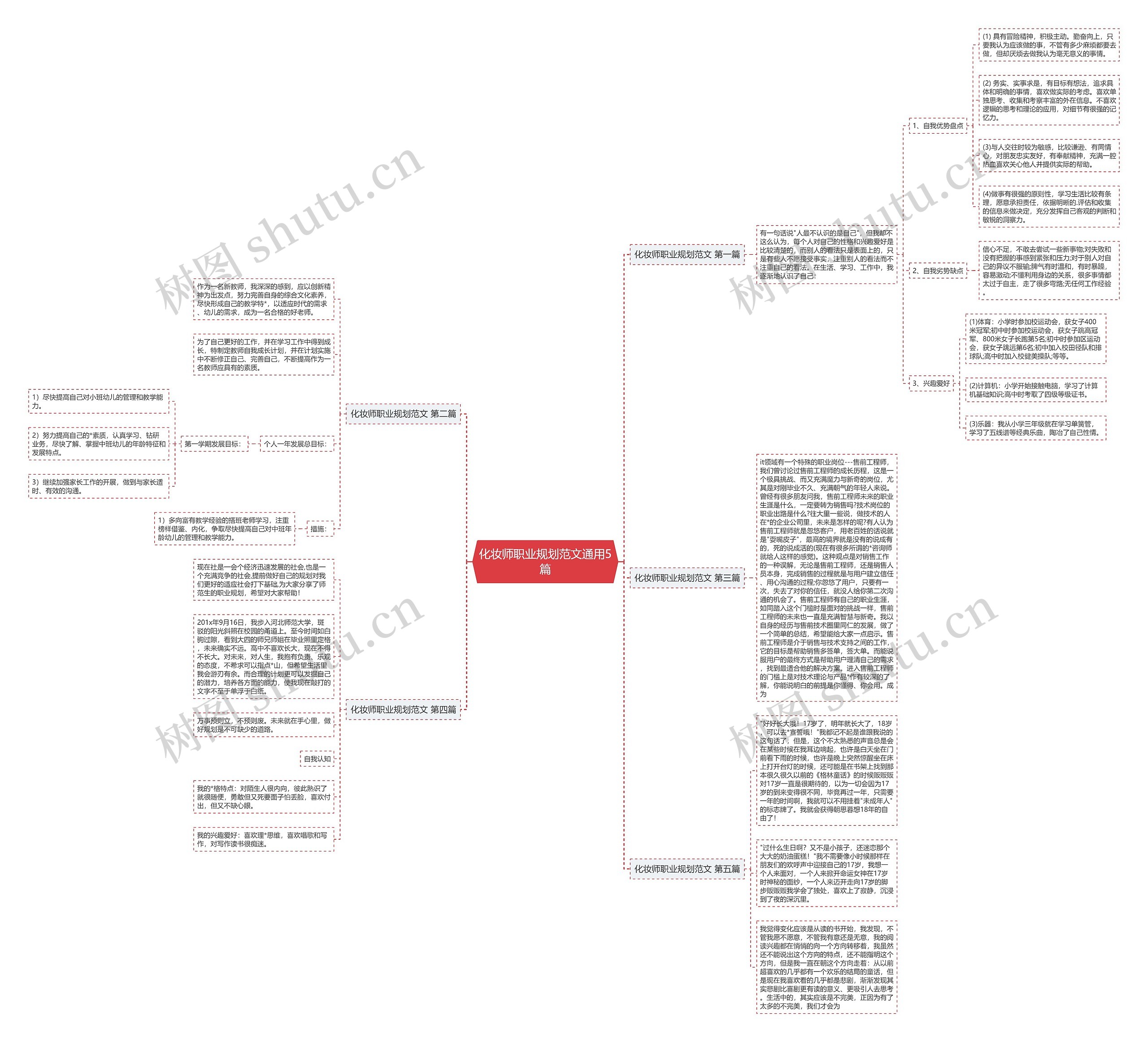 化妆师职业规划范文通用5篇思维导图