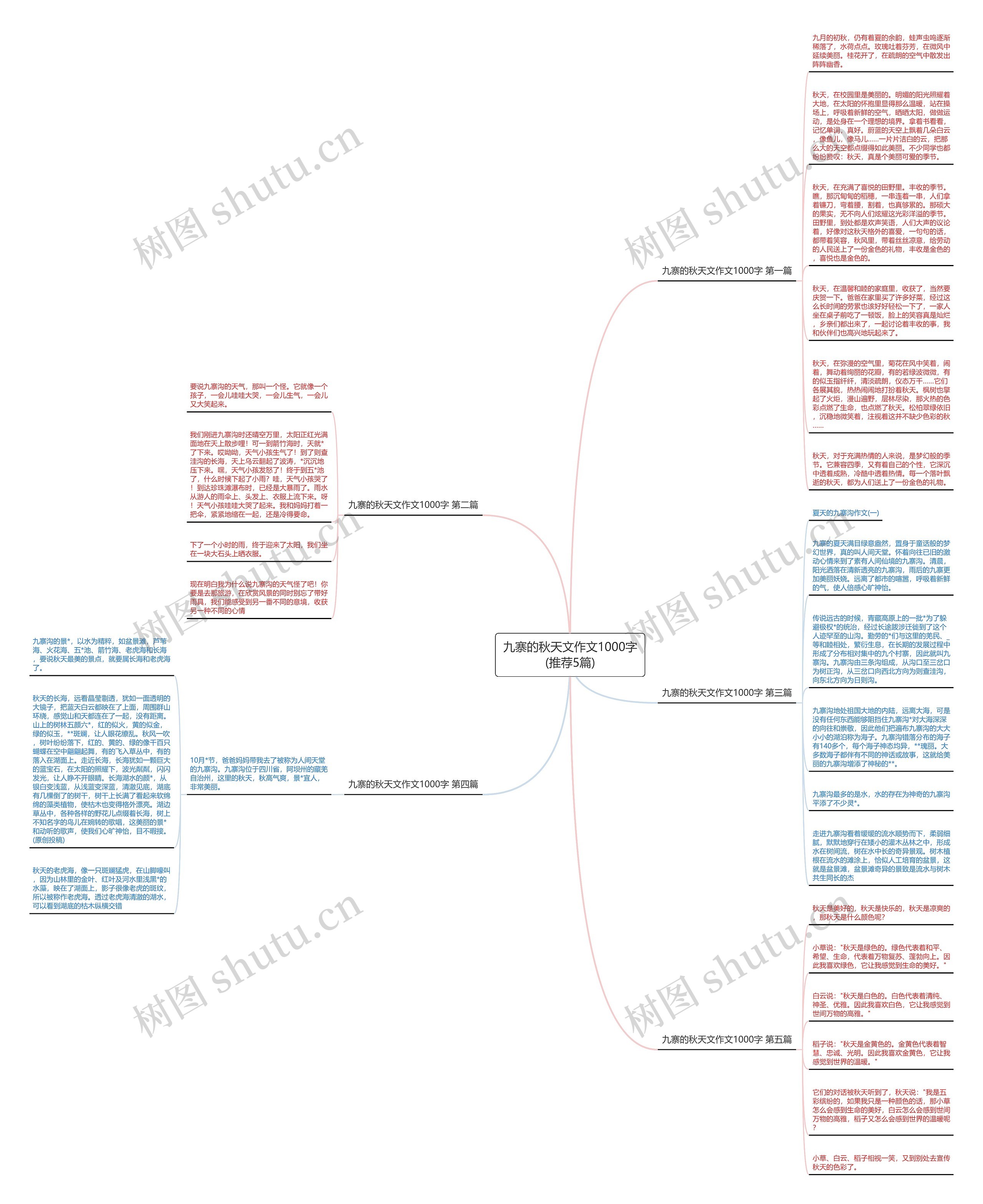 九寨的秋天文作文1000字(推荐5篇)思维导图
