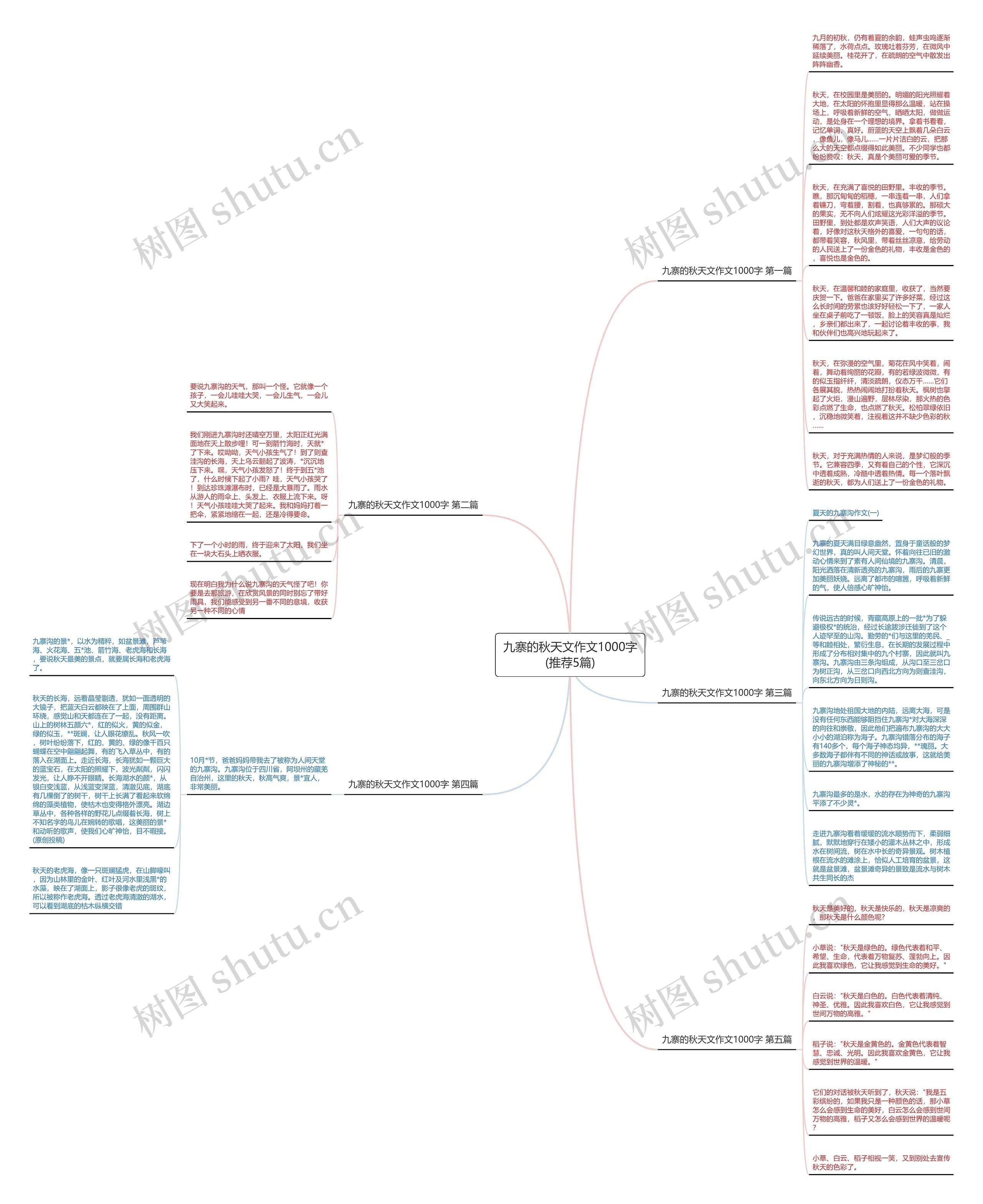 九寨的秋天文作文1000字(推荐5篇)思维导图高清图 九寨的秋天文作文1000字(推荐5篇)思维导图