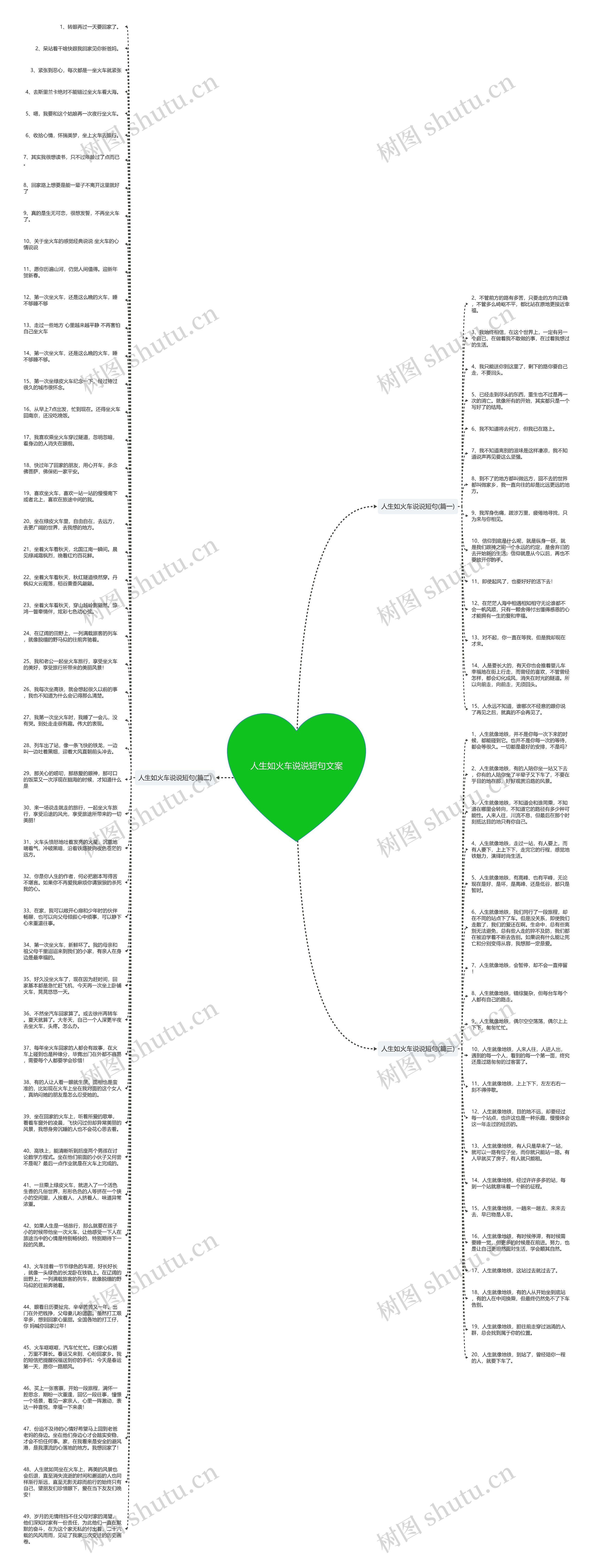 人生如火车说说短句文案思维导图