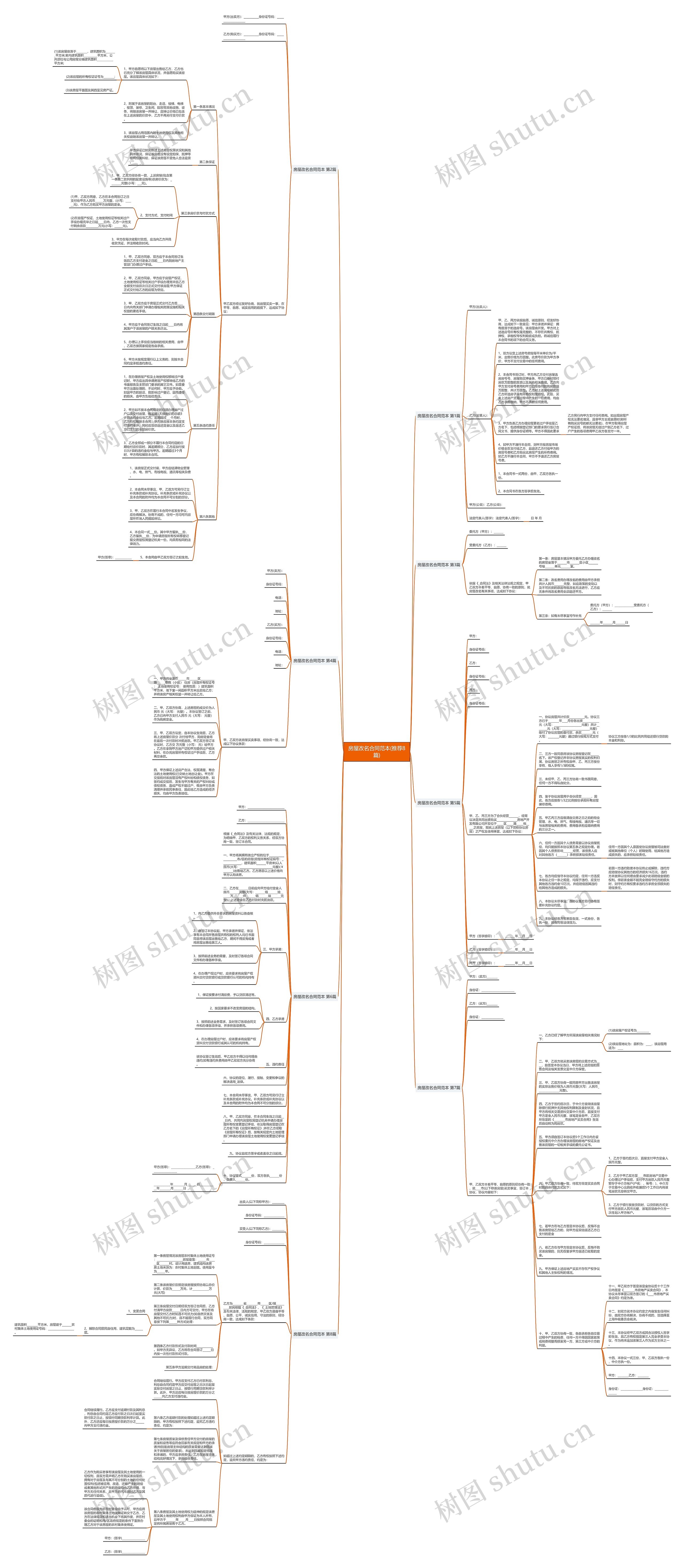 房屋改名合同范本(推荐8篇)思维导图