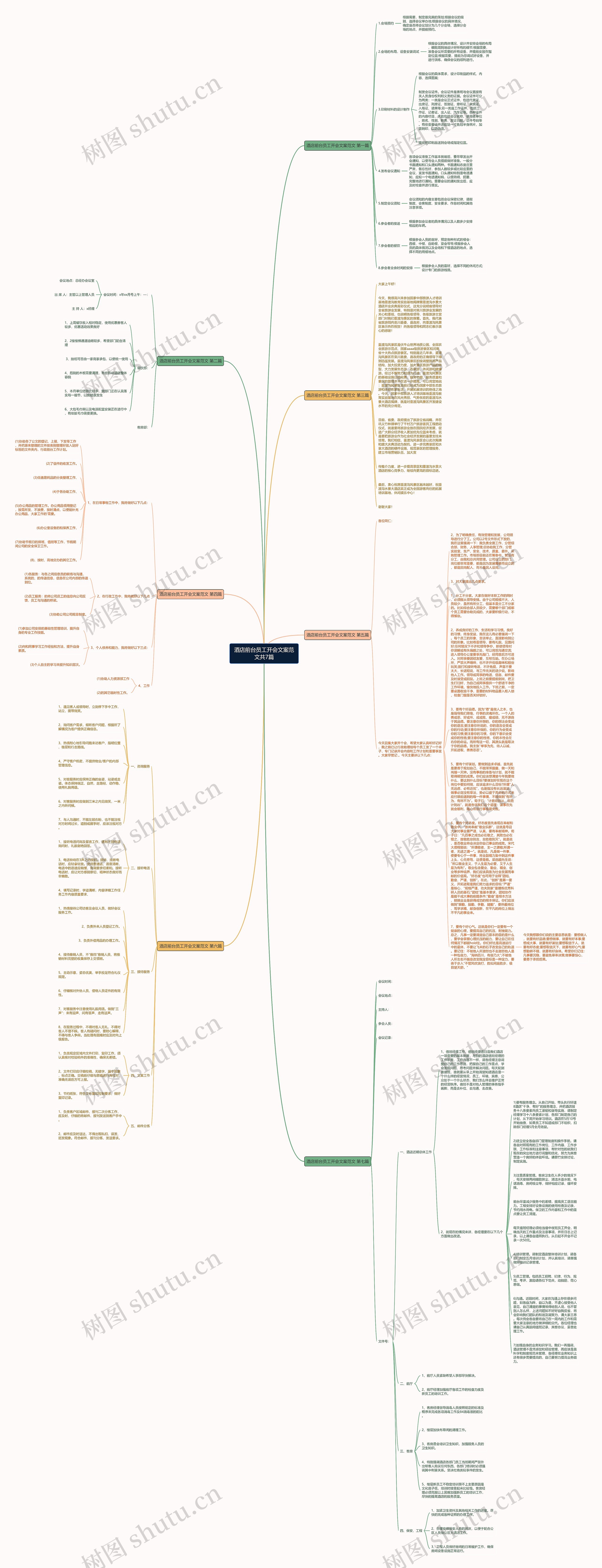酒店前台员工开会文案范文共7篇思维导图高清图 酒店前台员工开会文案范文共7篇思维导图