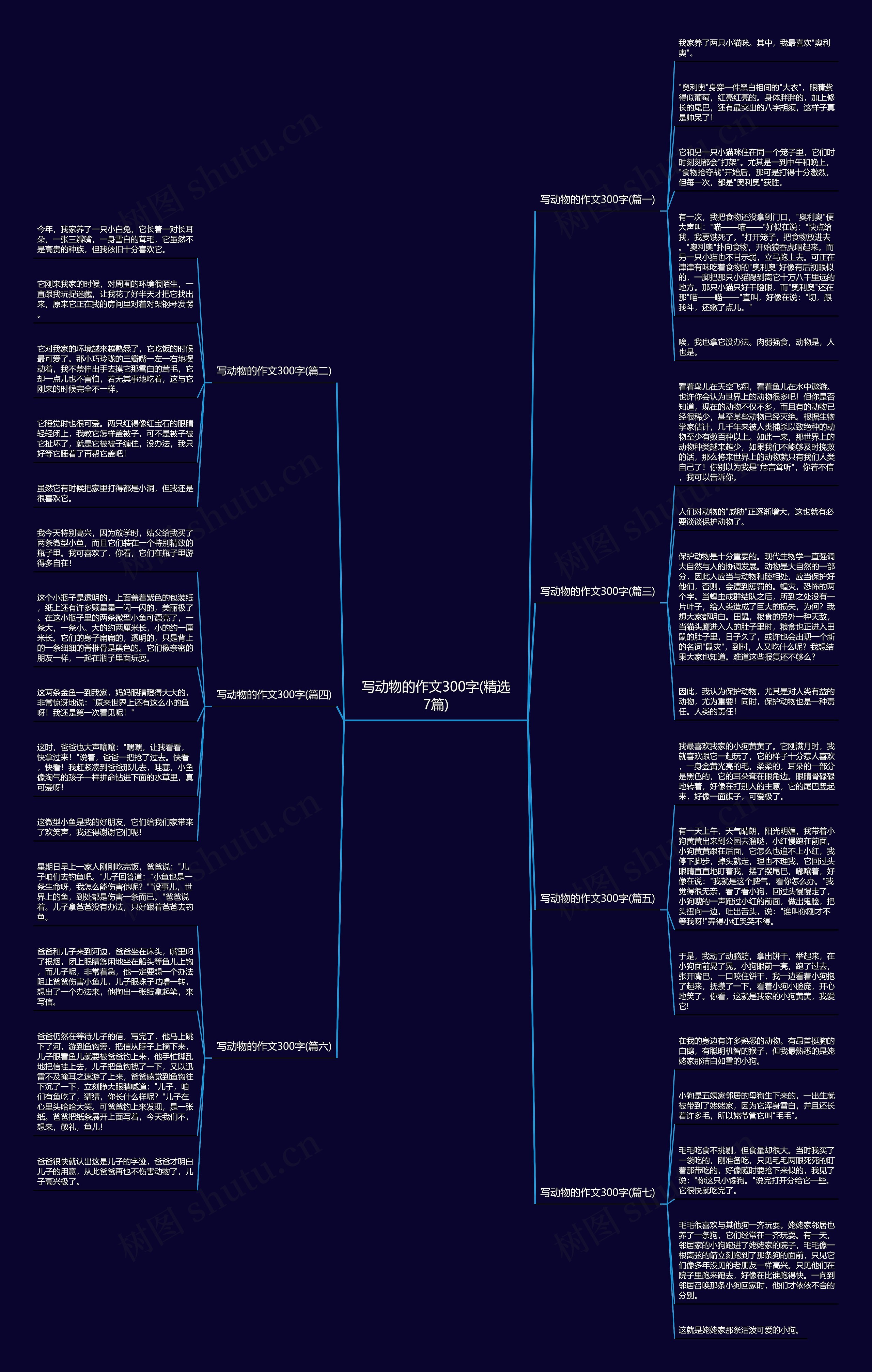 写动物的作文300字(精选7篇) 写动物的作文300字(精选7篇)