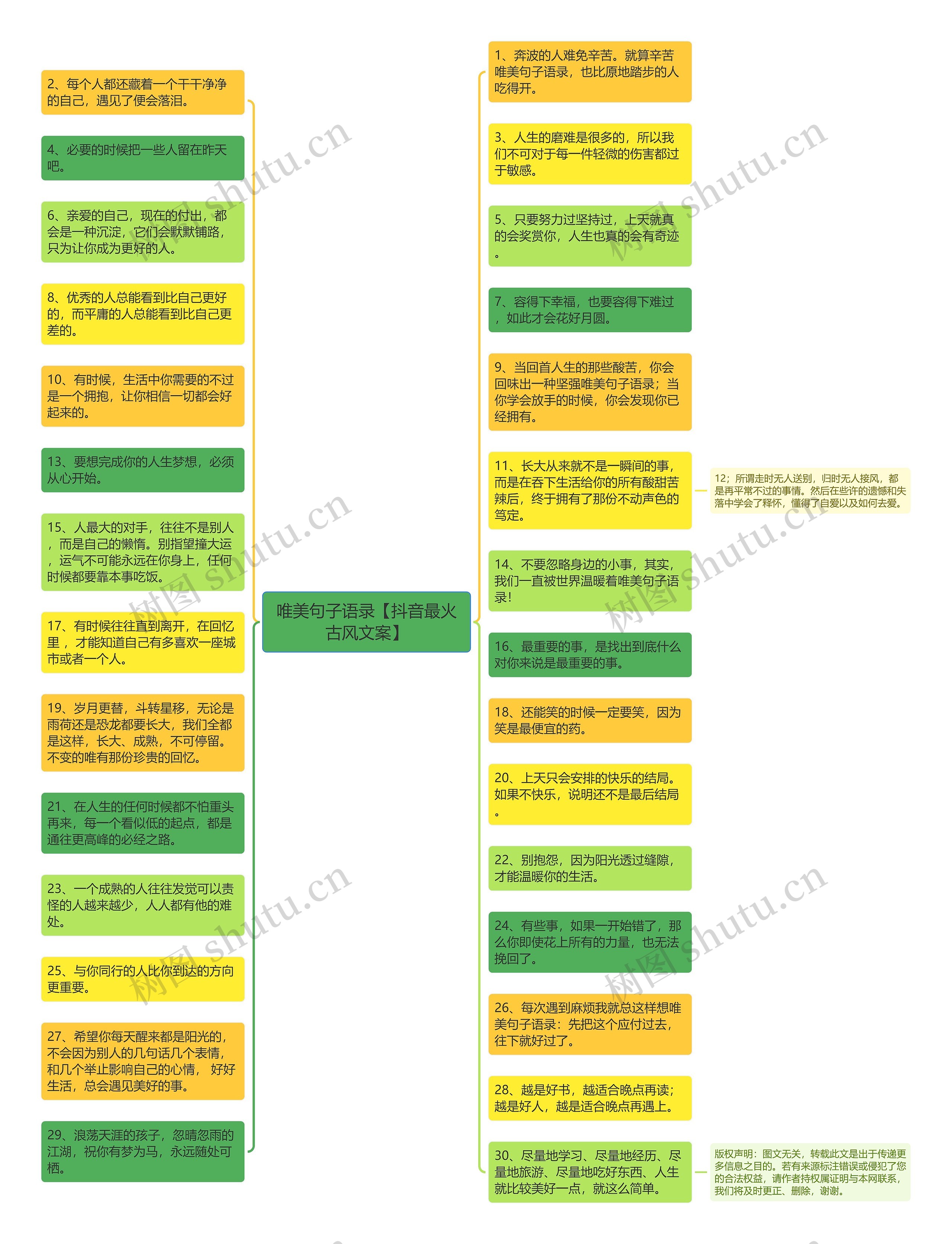 唯美句子语录【抖音最火古风文案】思维导图