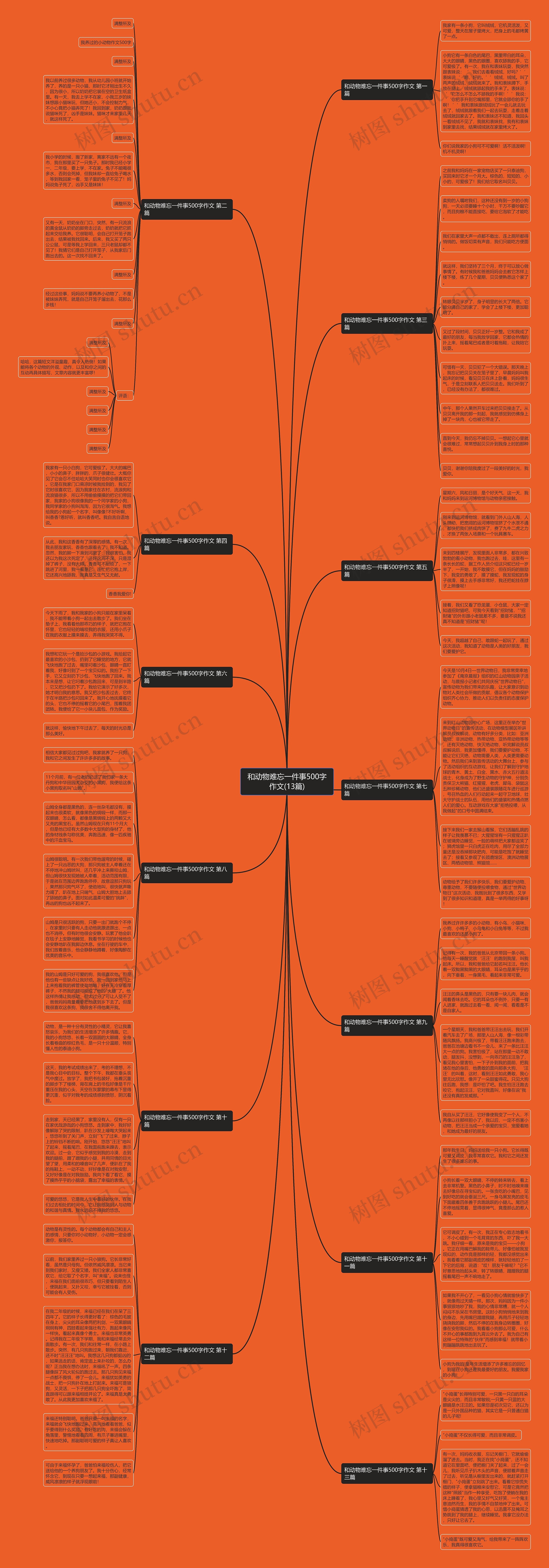 和动物难忘一件事500字作文(13篇) 和动物难忘一件事500字作文(13篇)