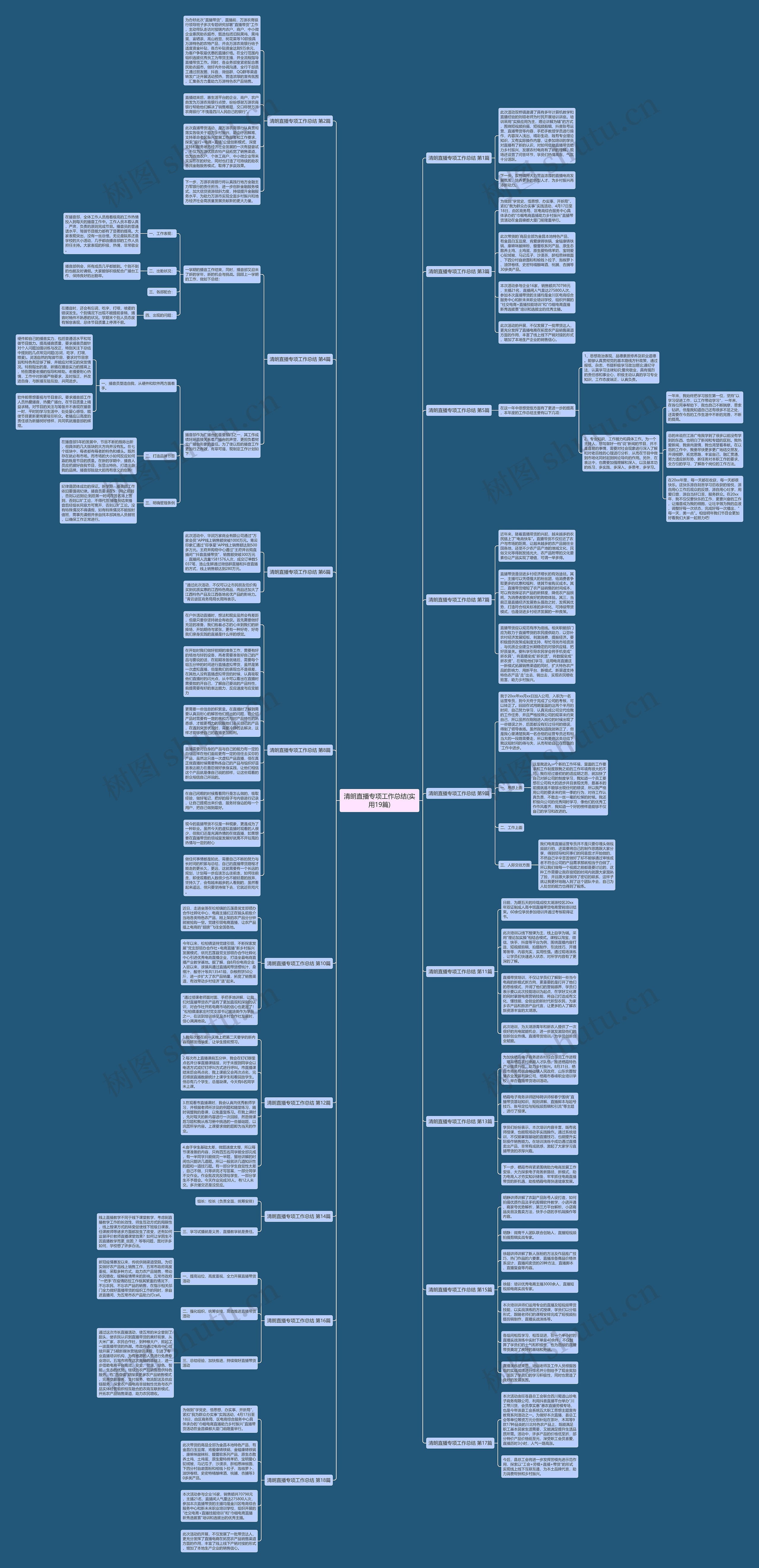 清朗直播专项工作总结(实用19篇)思维导图