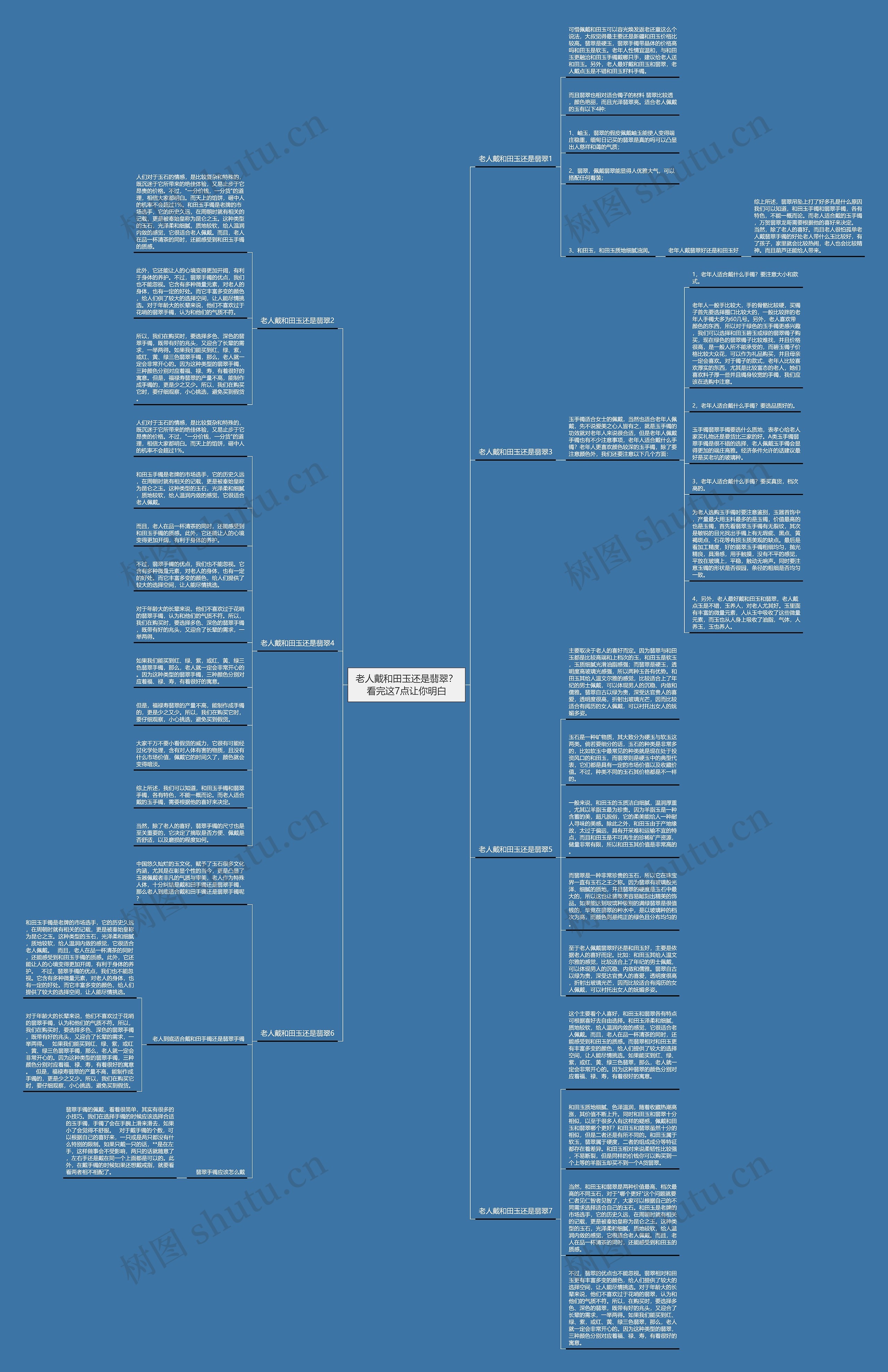 老人戴和田玉还是翡翠？看完这7点让你明白思维导图