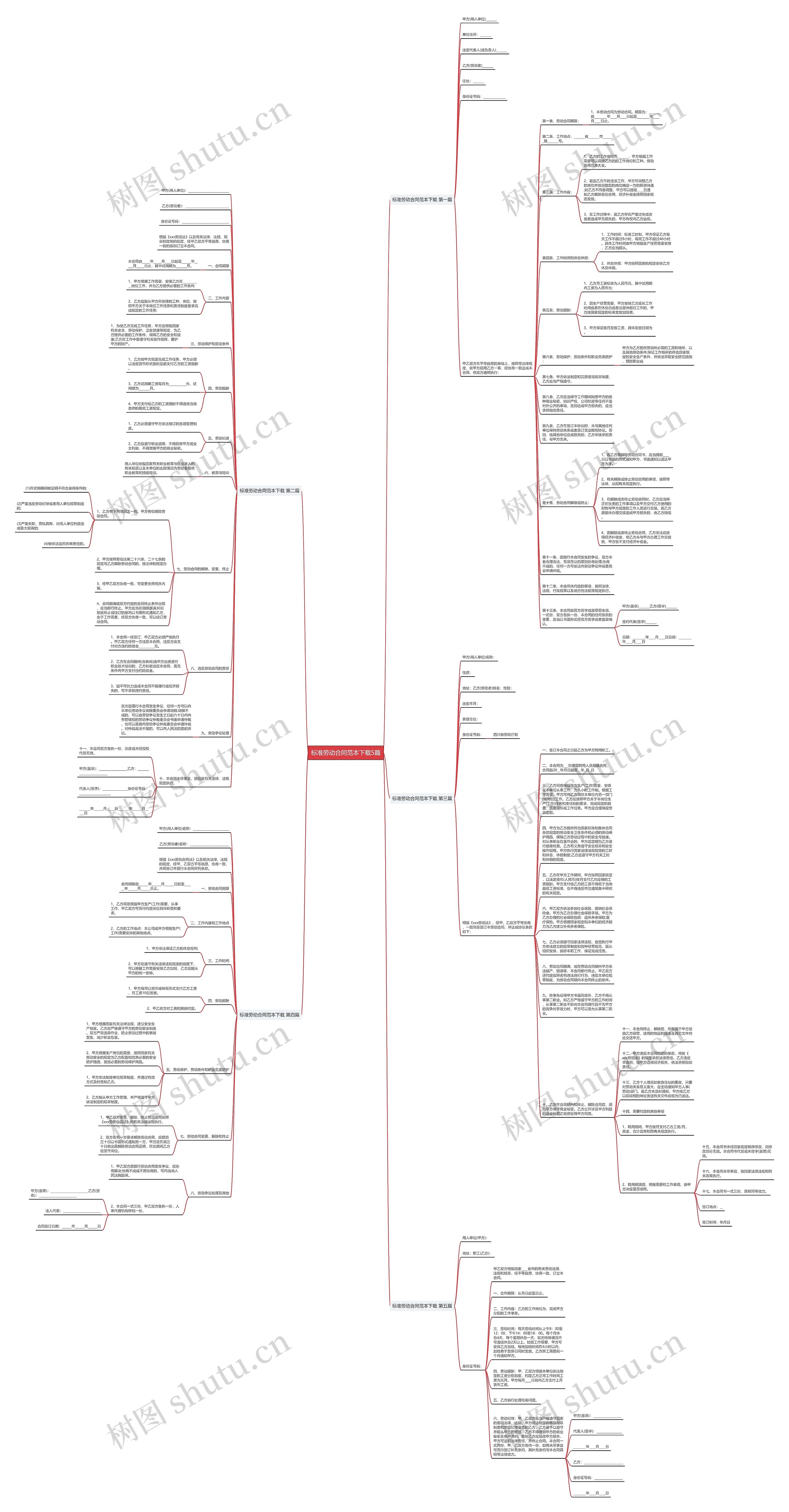 标准劳动合同范本下载5篇思维导图