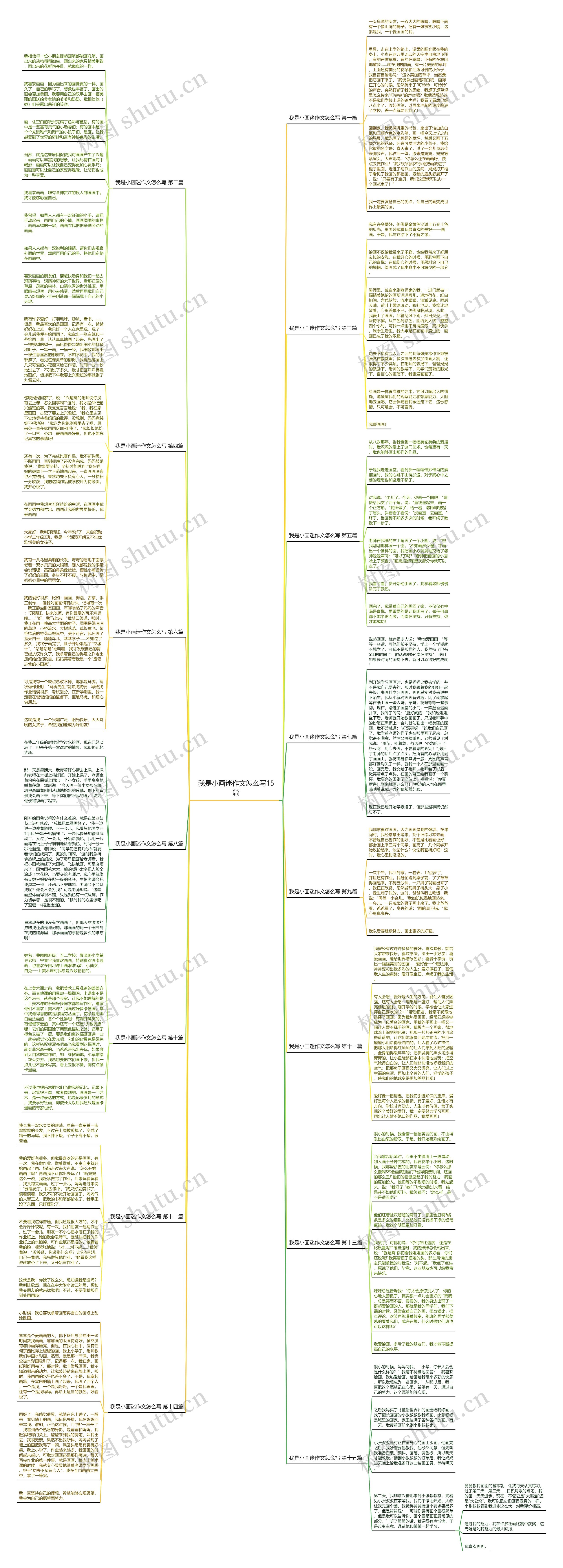 我是小画迷作文怎么写15篇思维导图