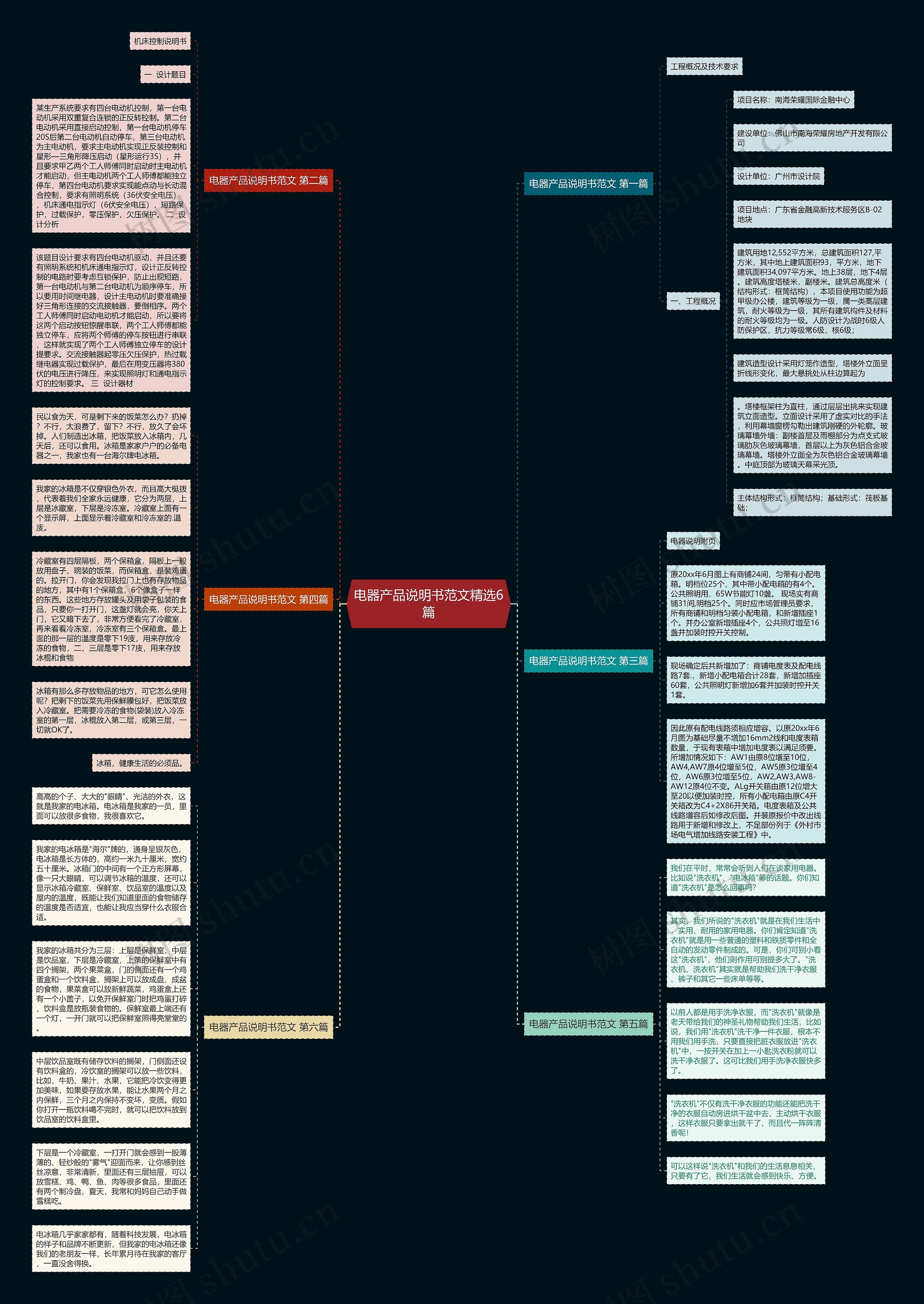 电器产品说明书范文精选6篇思维导图