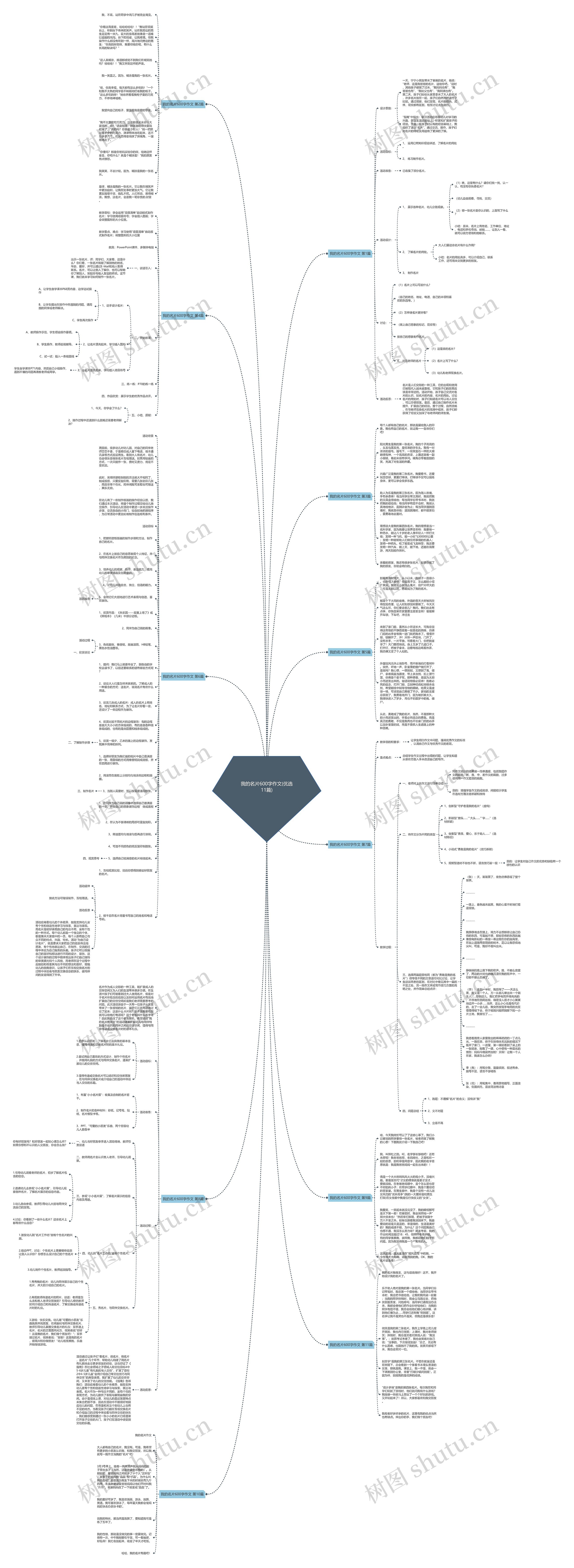 我的名片600字作文(优选11篇)思维导图