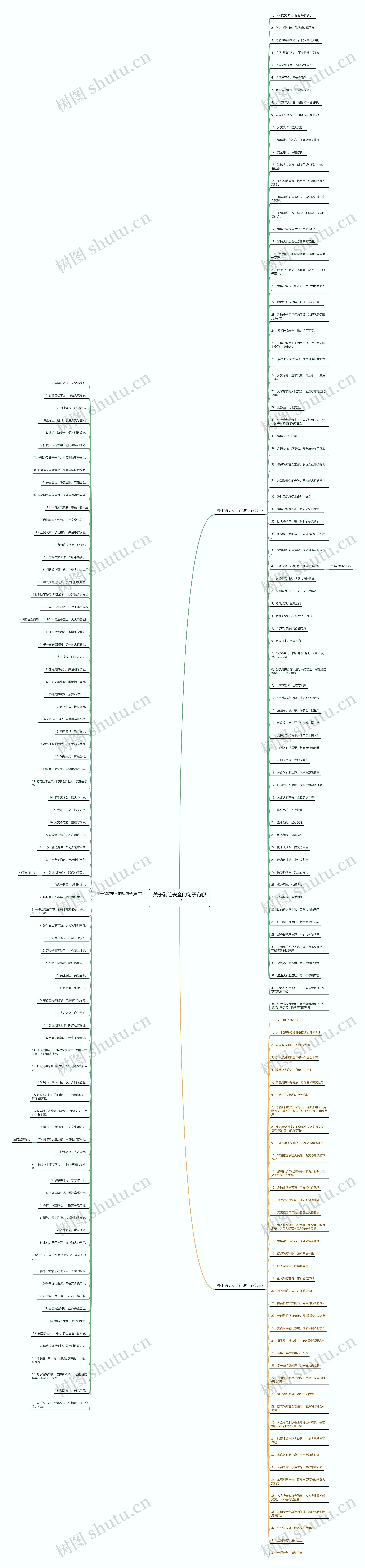 关于消防安全的句子有哪些思维导图
