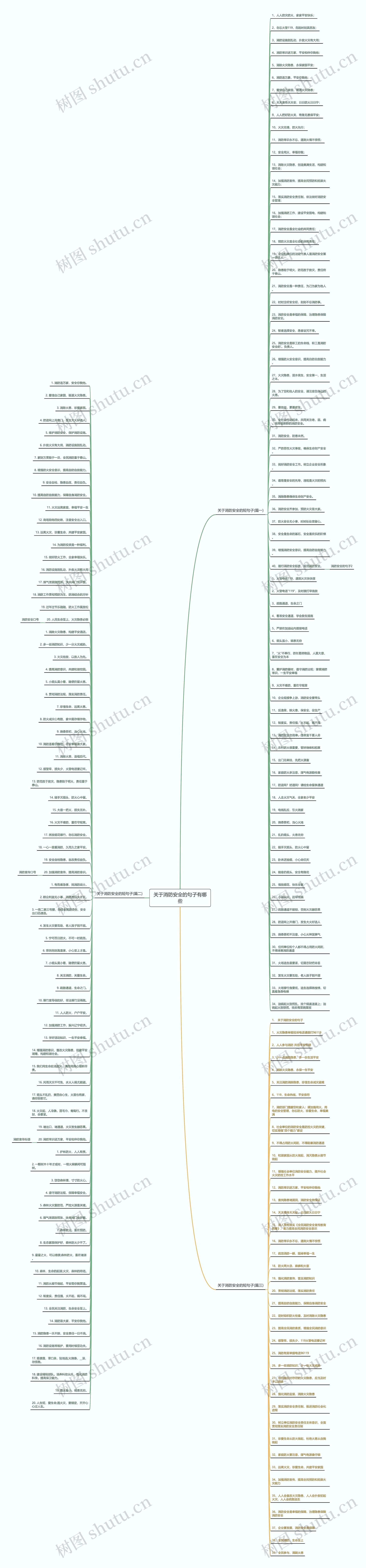 关于消防安全的句子有哪些 关于消防安全的句子有哪些