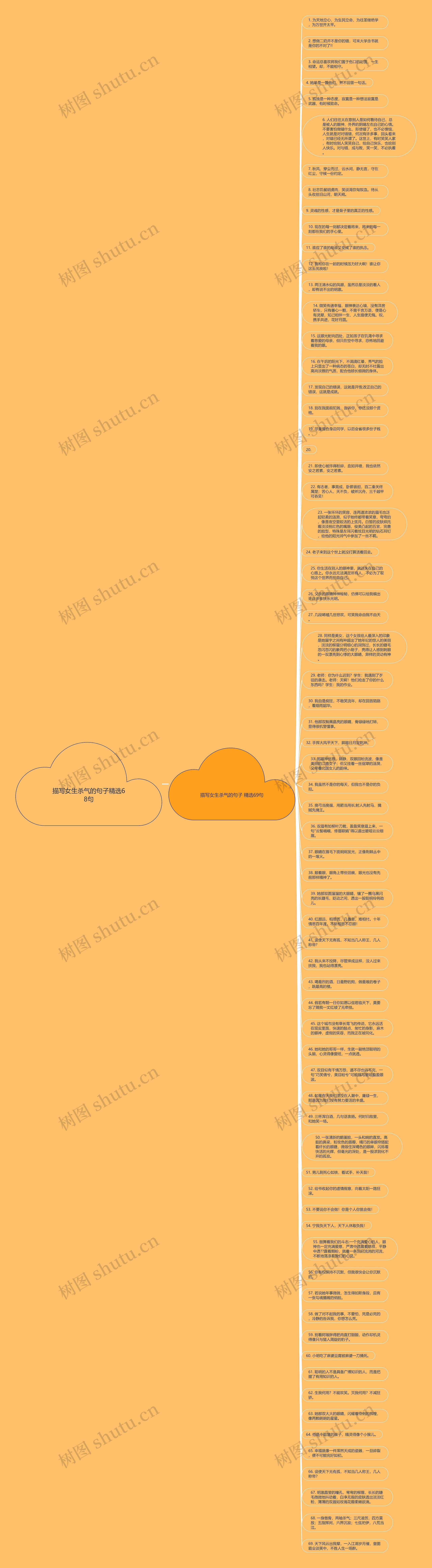 描写女生杀气的句子精选68句思维导图