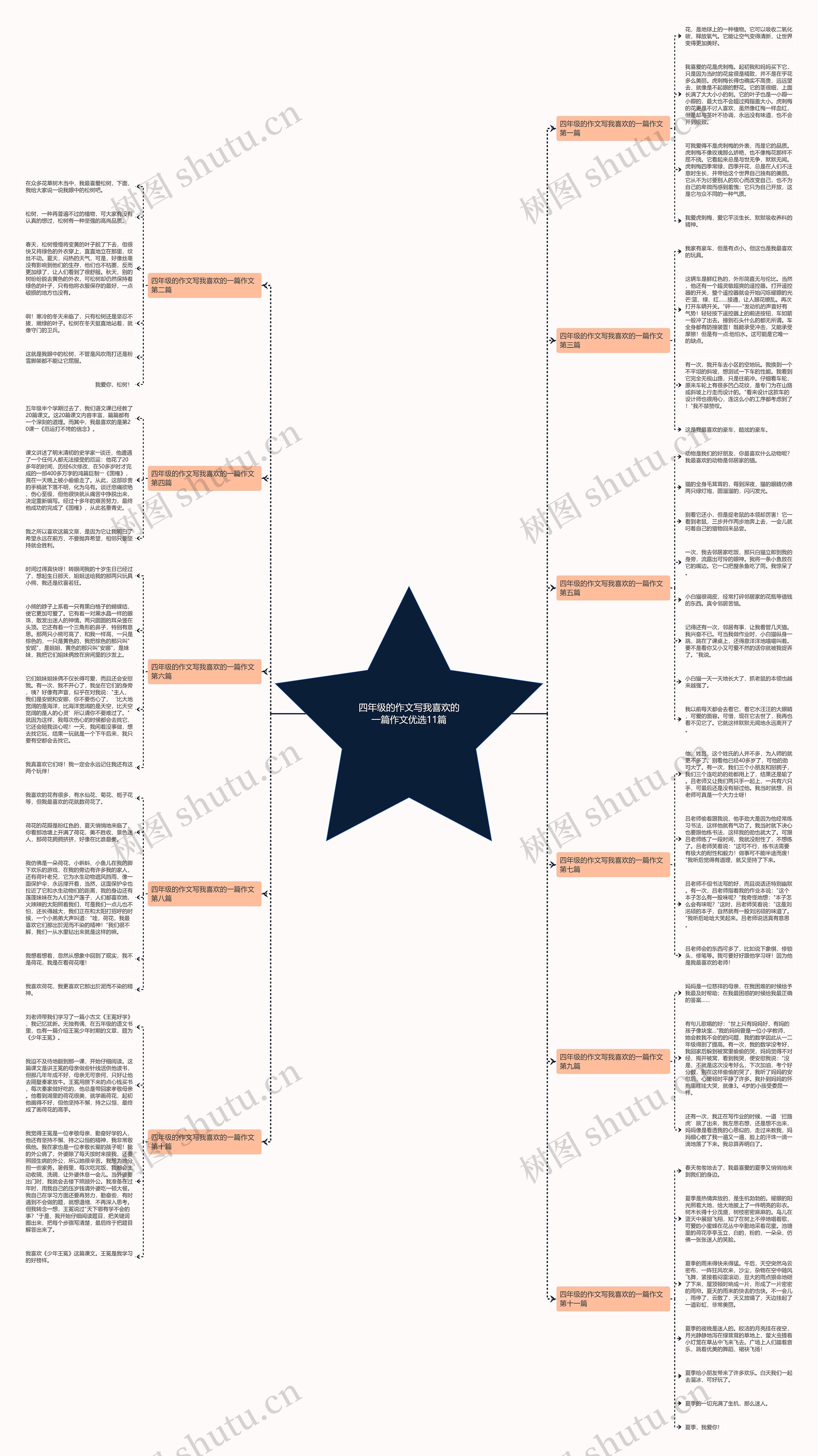 四年级的作文写我喜欢的一篇作文优选11篇 四年级的作文写我喜欢的一篇作文优选11篇