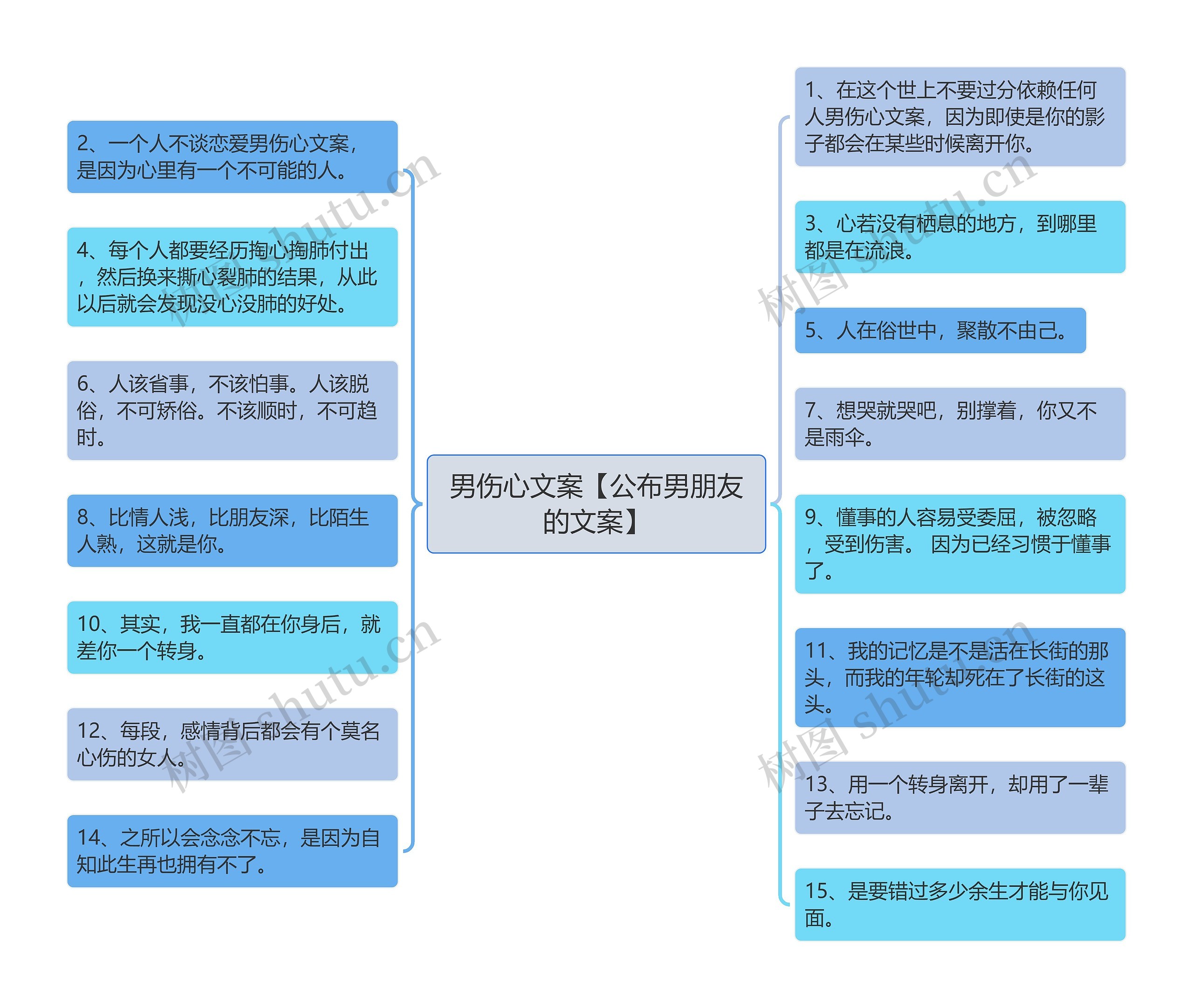 男伤心文案【公布男朋友的文案】思维导图