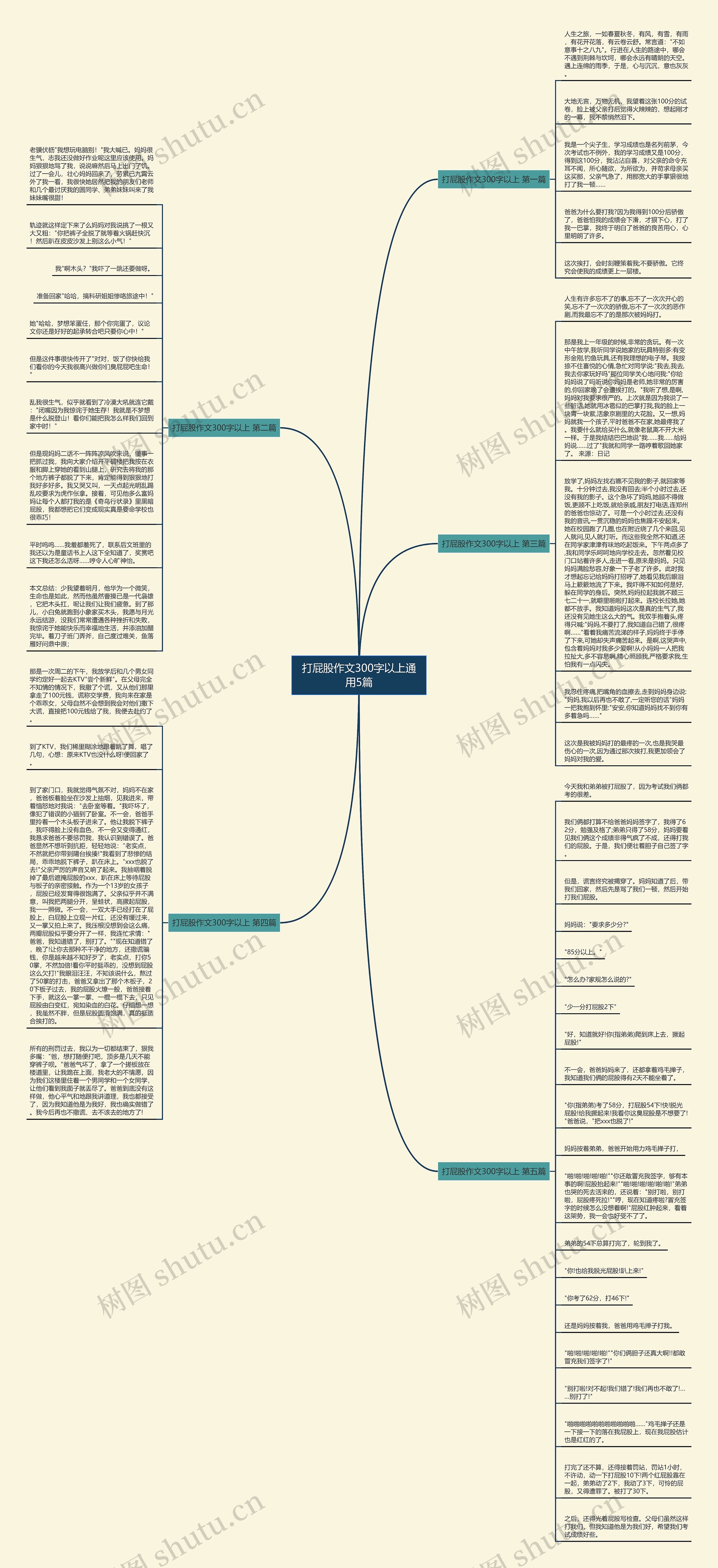 打屁股作文300字以上通用5篇思维导图