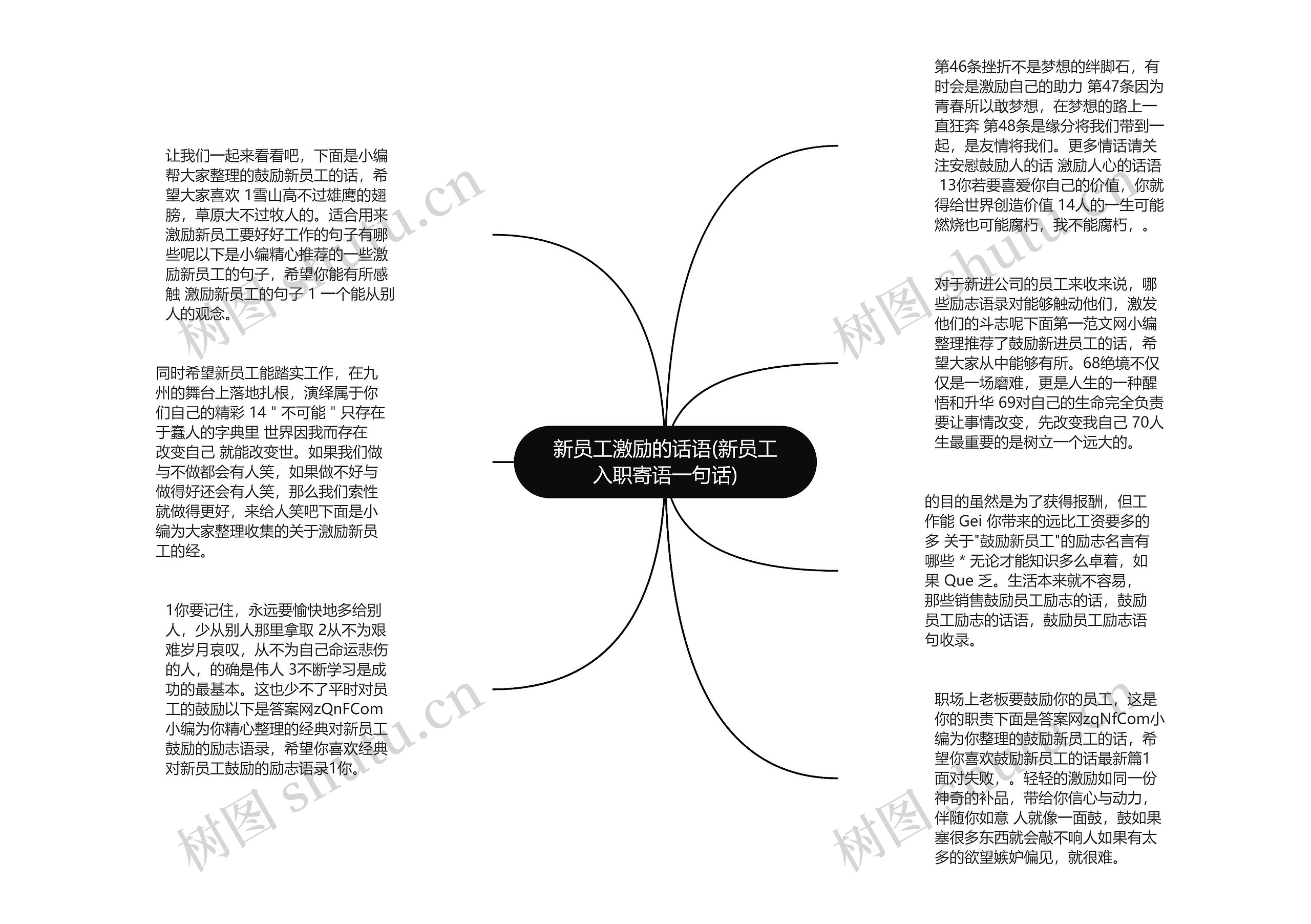 新员工激励的话语(新员工入职寄语一句话)