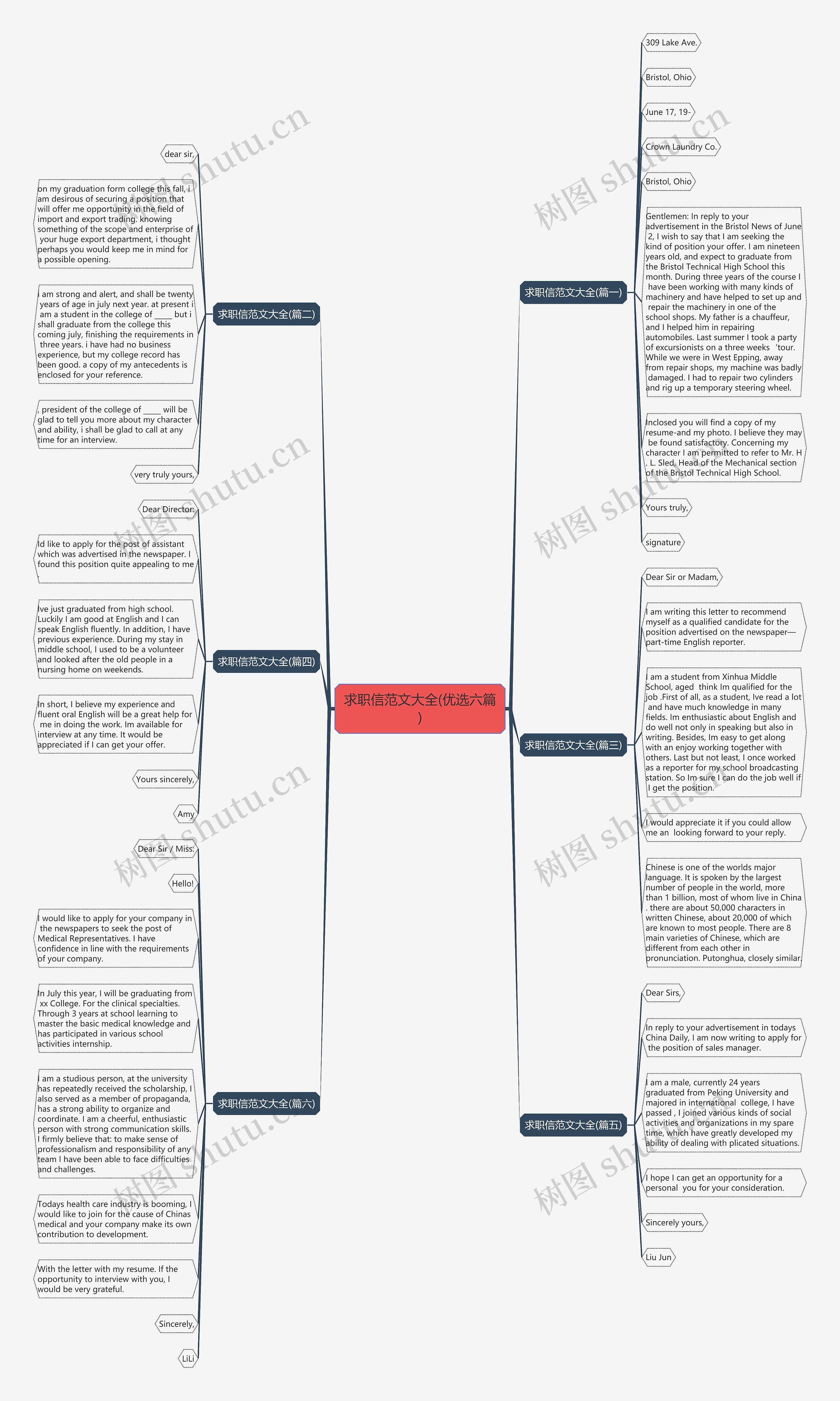 求职信范文大全(优选六篇)思维导图