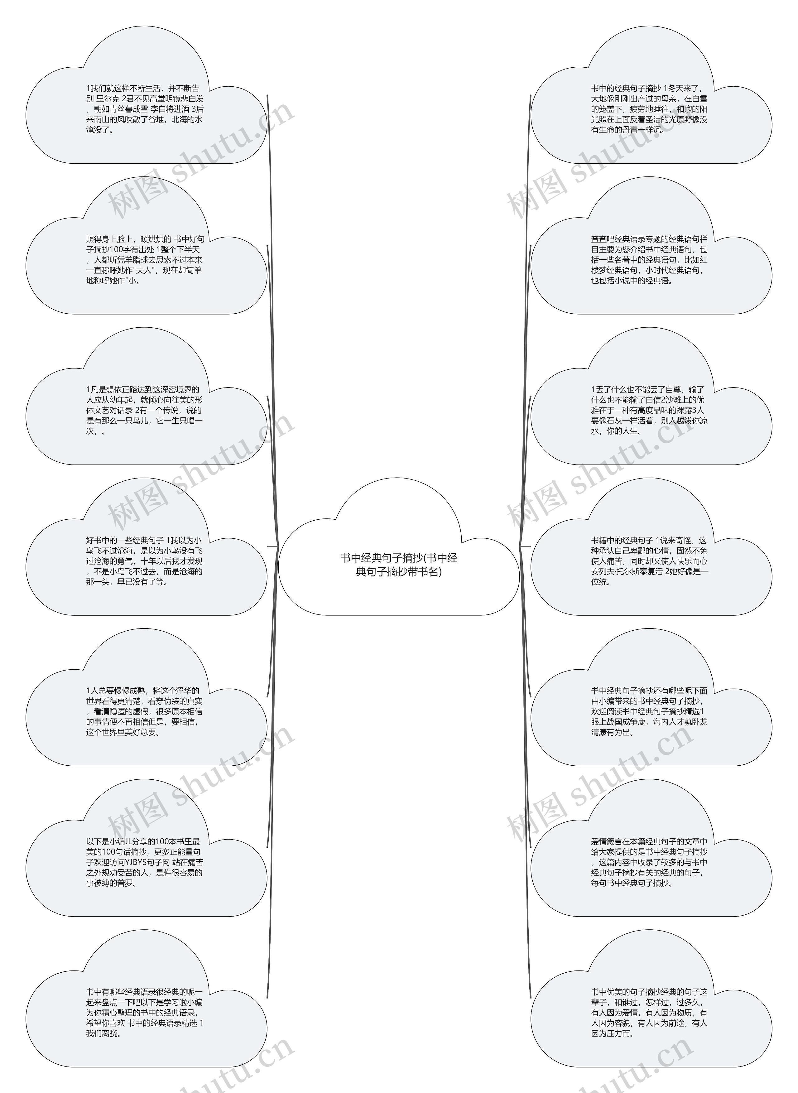 书中经典句子摘抄(书中经典句子摘抄带书名)思维导图