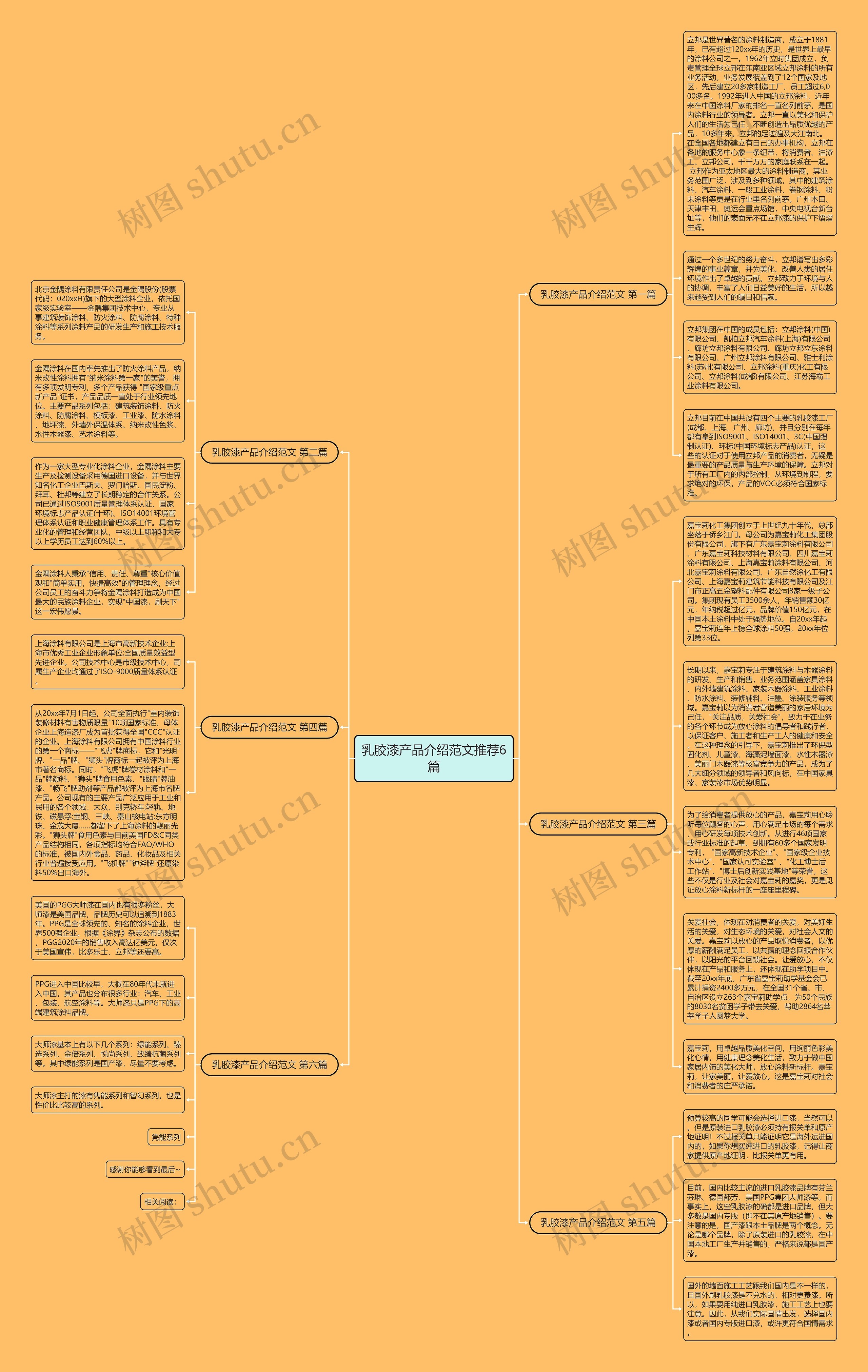 乳胶漆产品介绍范文推荐6篇思维导图