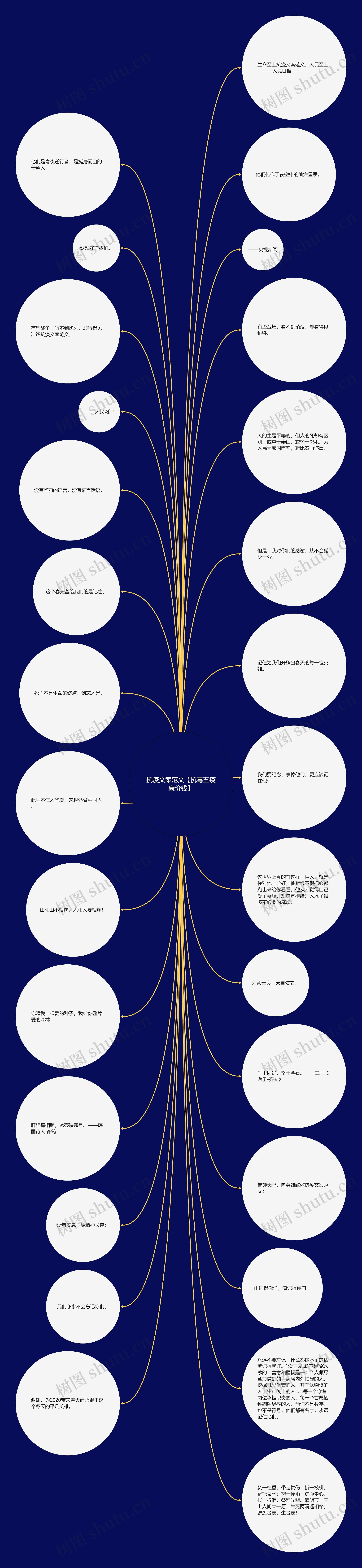 抗疫文案范文【抗毒五疫康价钱】思维导图