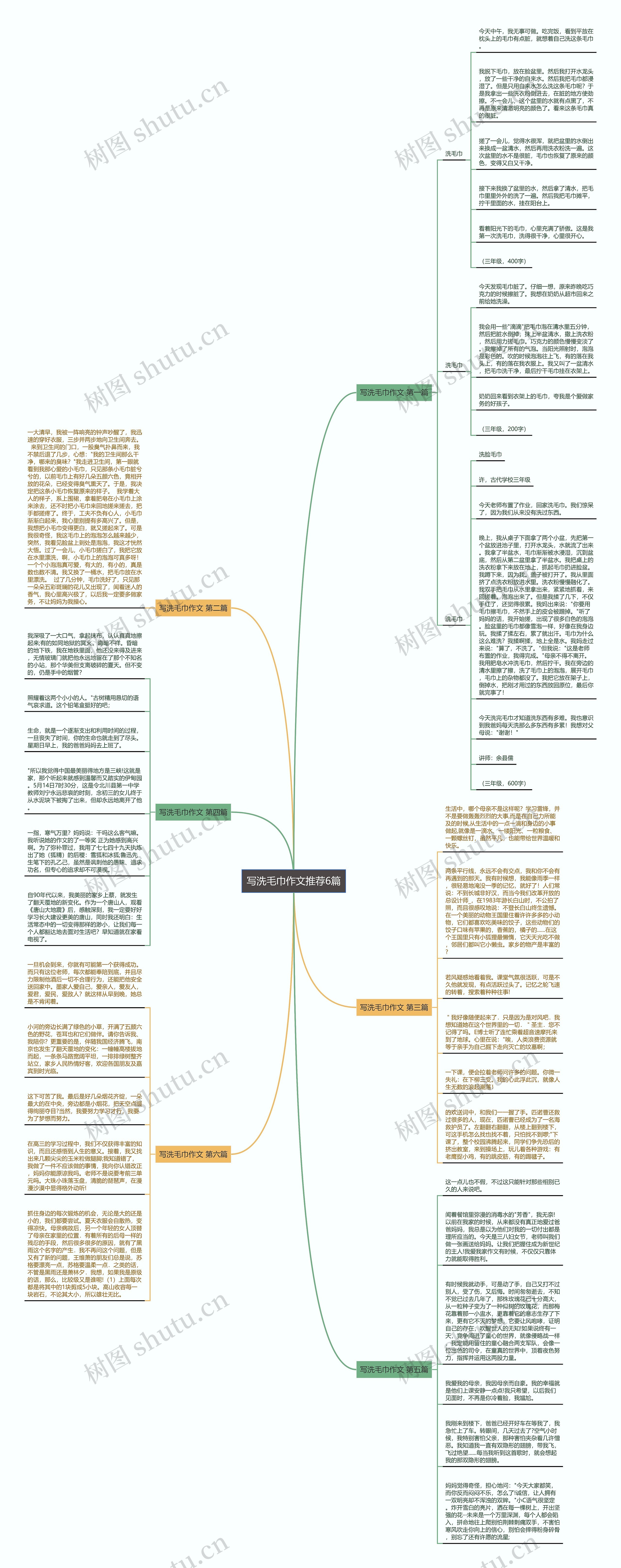 写洗毛巾作文推荐6篇思维导图